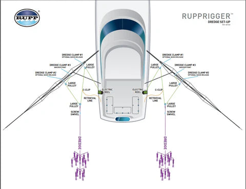 Rupp Marine Dredge Teaser Clamps - Heavy Duty Fishing Gear for Saltwater & Freshwater - Perfect for Crabbing, Clamming & Commercial Fishing Operations