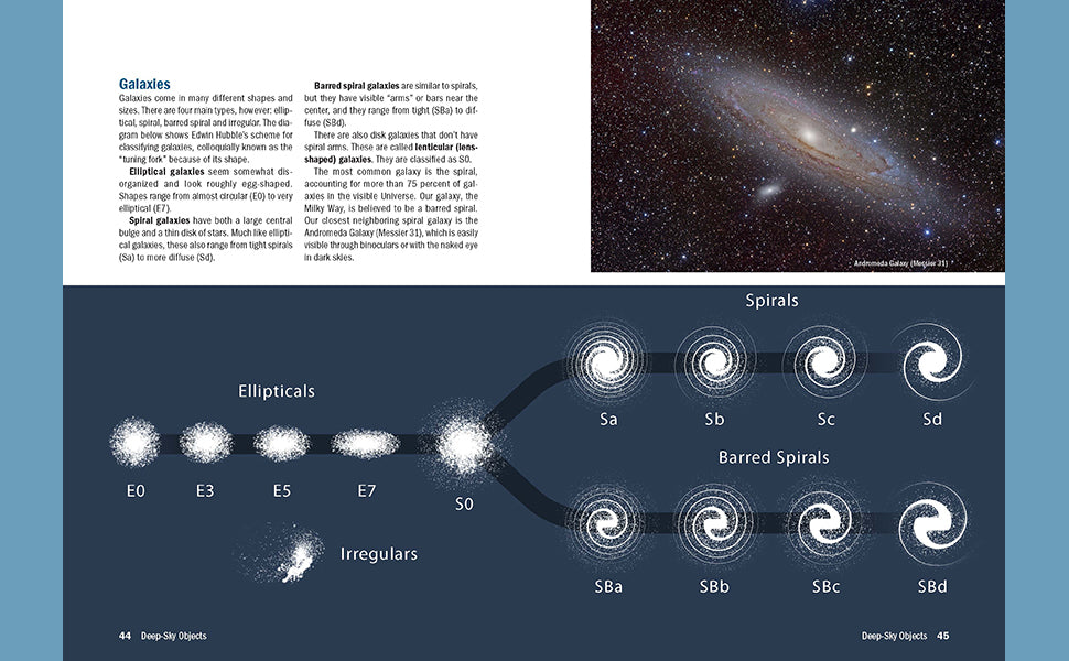 2025 Night Sky Almanac: Monthly Stargazing Guide for North America by Royal Astronomical Society of Canada - Perfect for Astronomy Enthusiasts & Backyard Observers