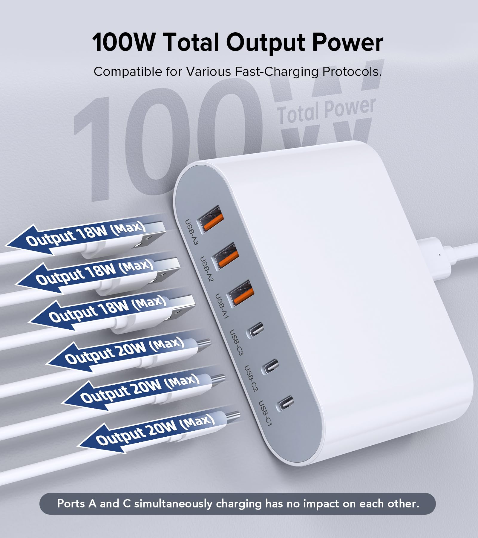 100W GaN USB C Charger Block - 6 Port Fast Charging Station with 3 USB C & 3 USB A Ports - Compact Wall Charger for iPhone 15/14/13/12/11, iPad, Galaxy, Pixel - Perfect for Home, Office & Travel - White