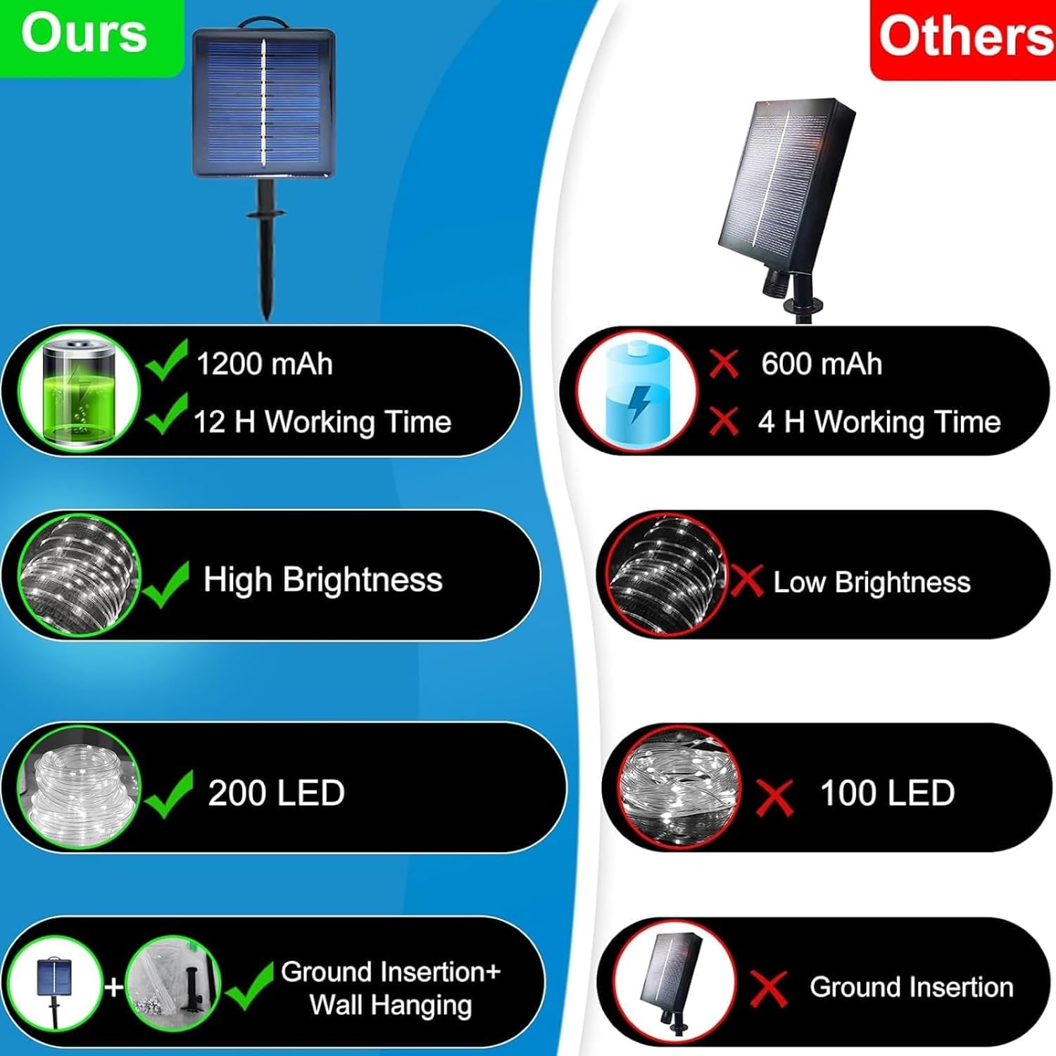 200 LED Solar Rope Lights - 66 Feet Waterproof Outdoor Solar String Lights with 8 Lighting Modes | Cool White Solar Fairy Lights for Garden, Patio, Pool, Christmas, Wedding & Party Decorations | Perfect for Backyard, Landscape, Holiday and Special Event Lighting