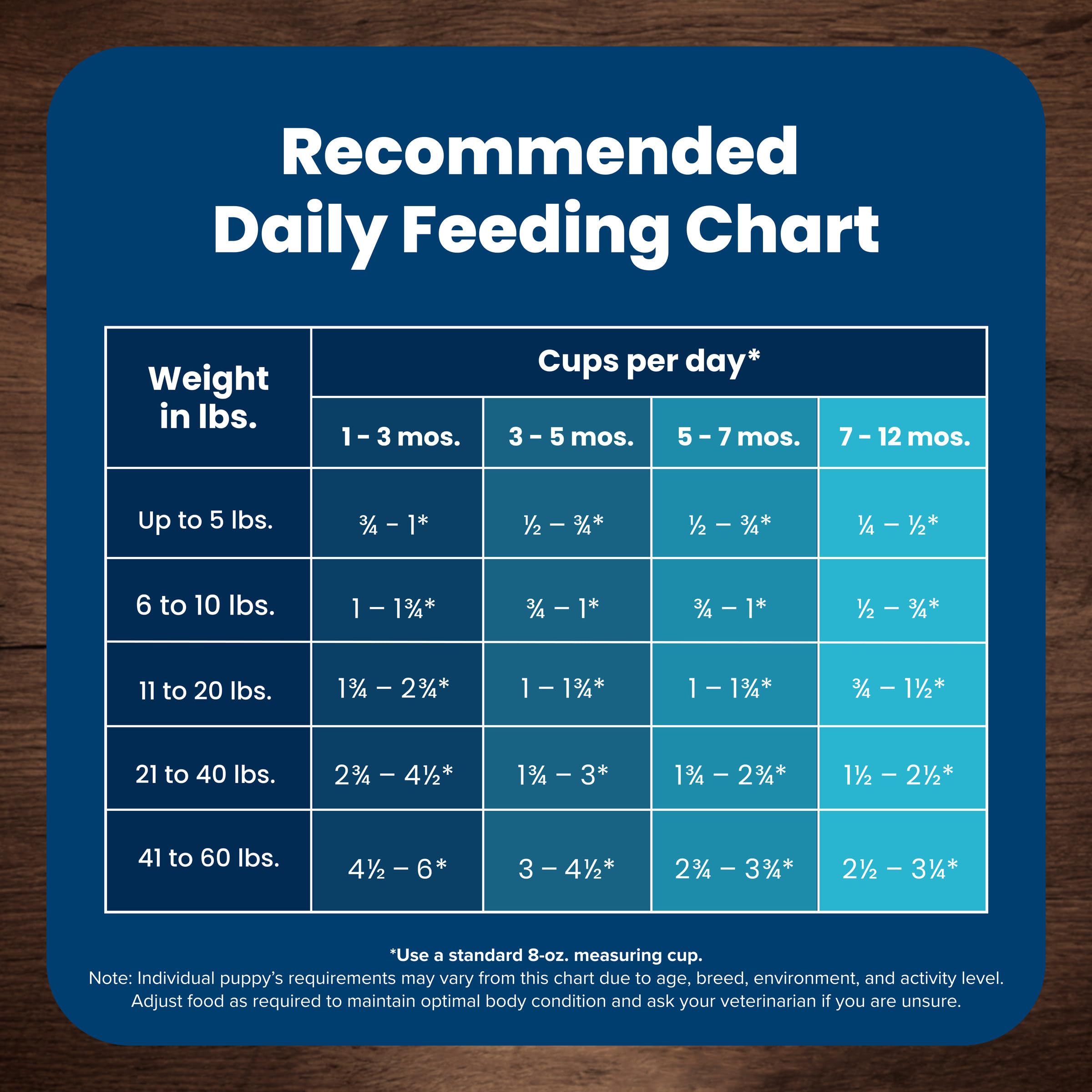 Blue Buffalo Life Protection Formula Puppy Dry Dog Food with DHA & ARA - Natural Lamb & Oatmeal Recipe for Healthy Growth - 30lb Bag - Perfect for Training, Weaning & Daily Nutrition