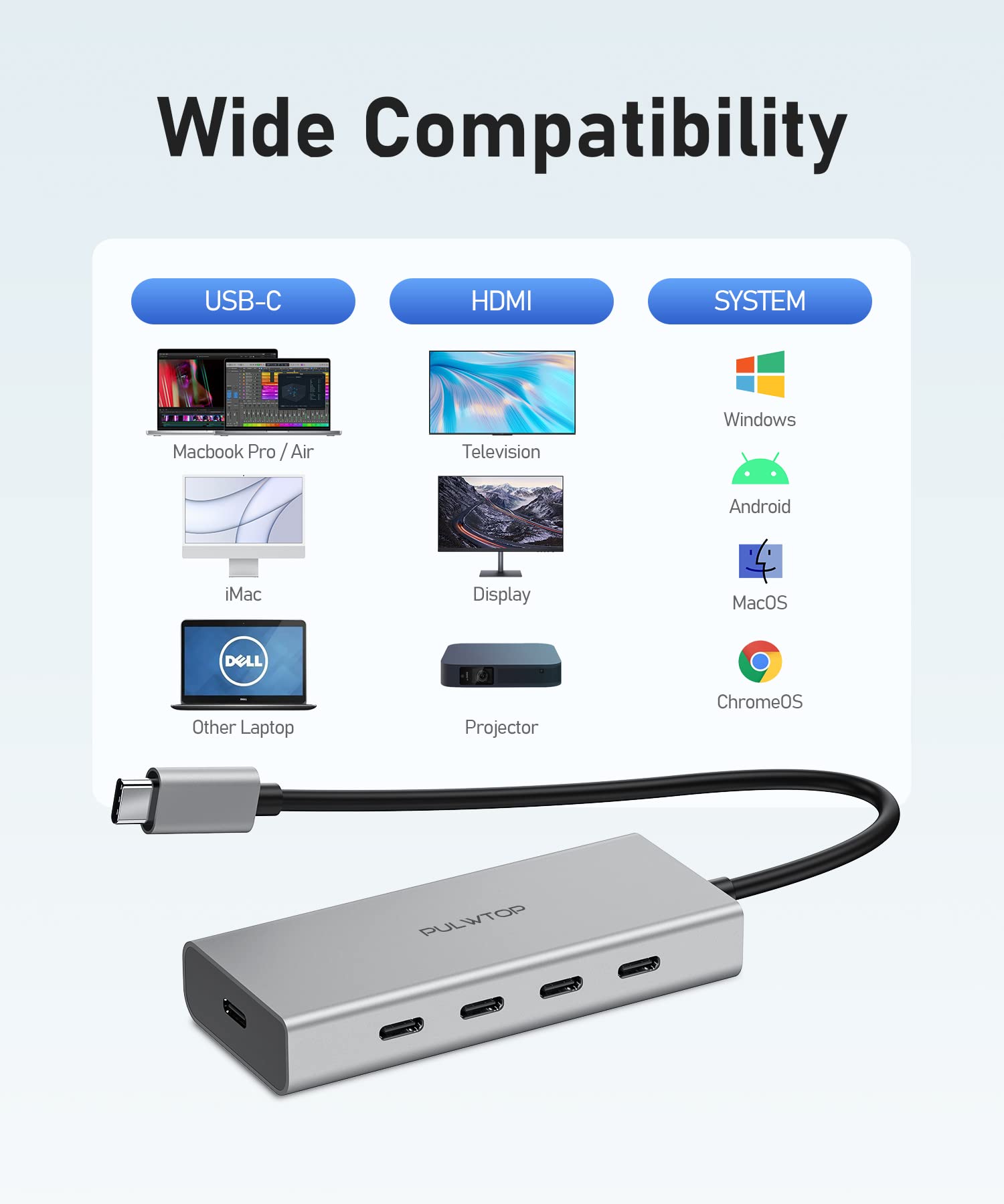 5-Port USB C Hub 10Gbps with 100W Power Delivery - Multi-Port Adapter for MacBook Pro/Air, Laptop - Expand Connectivity for Work, Travel & Home Office