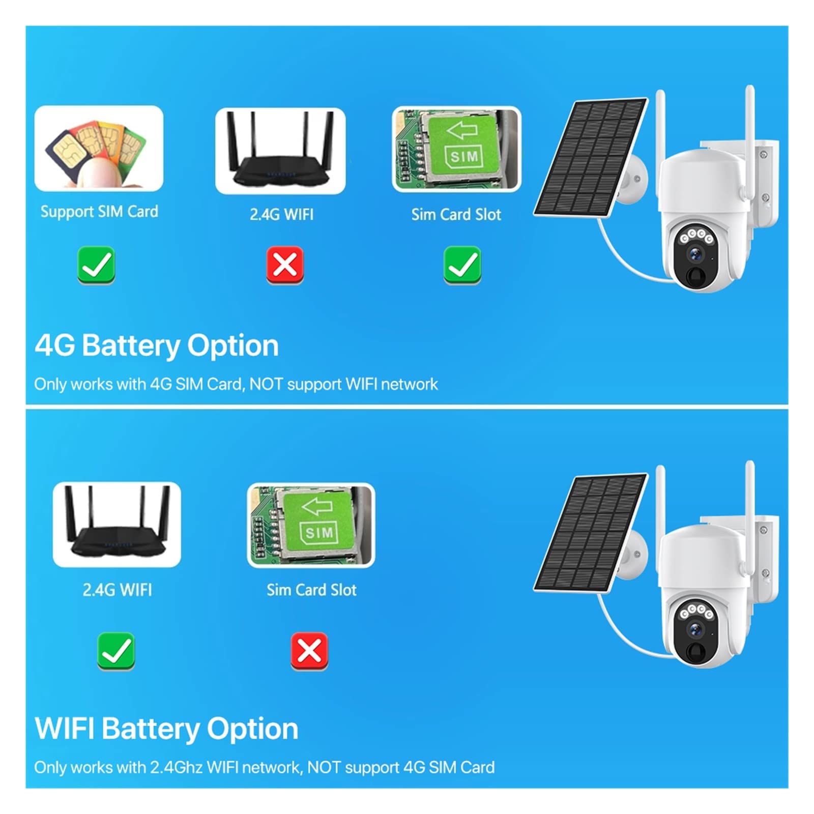 MZZYG 4G Solar Security Camera with SIM Card - 3MP Wireless PTZ Outdoor Camera, WiFi/Battery Powered, PIR Motion Detection - Ideal for Home Surveillance, Farm Monitoring & Remote Property Security