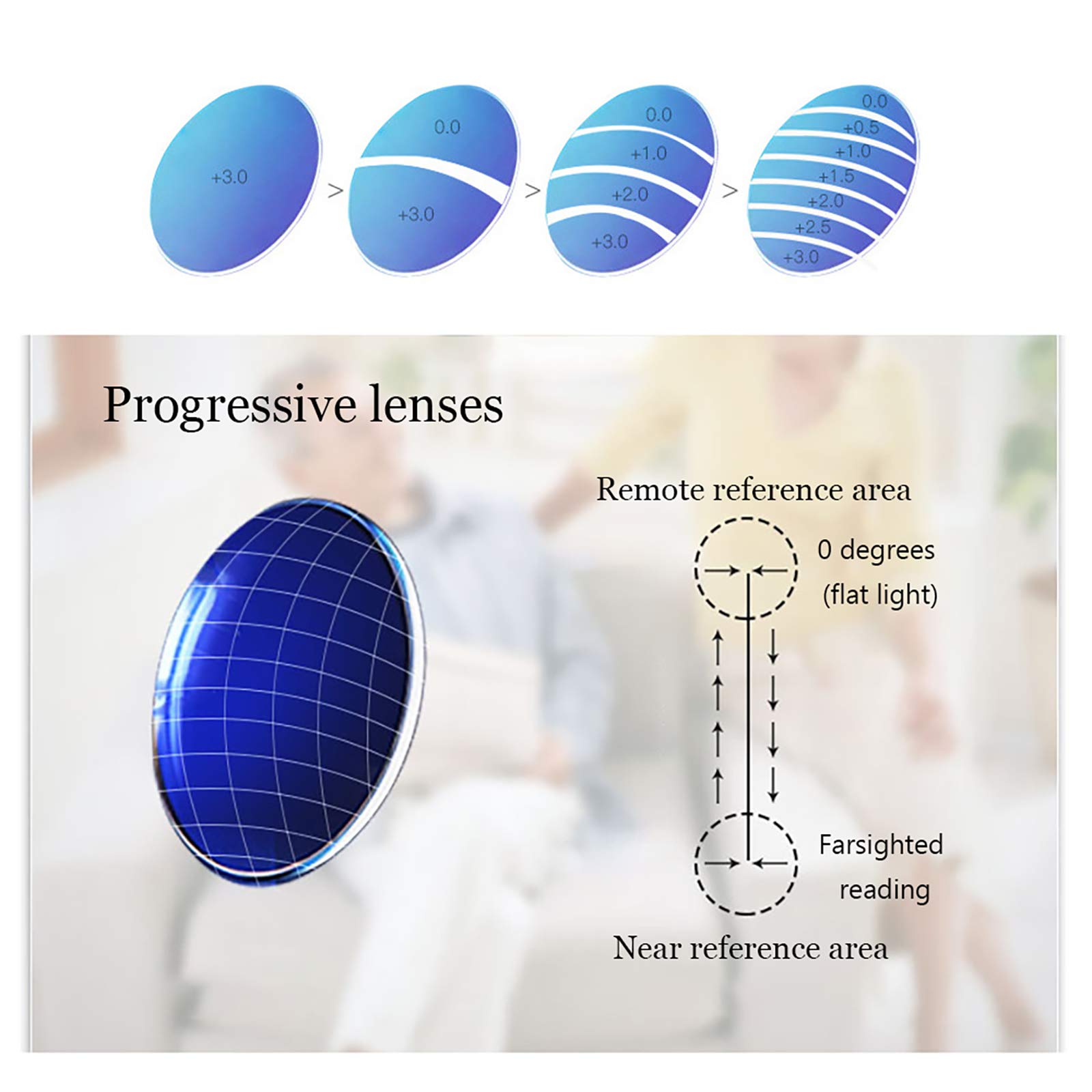 Blue Light Blocking Reading Glasses - Anti-Fatigue HD Resin Lens with UV Protection, Progressive Multifocal for Near & Far Vision, Lightweight & Portable Gunmetal Frames +2.0 Strength - Perfect for Outdoor Reading, Computer Use & Daily Activities