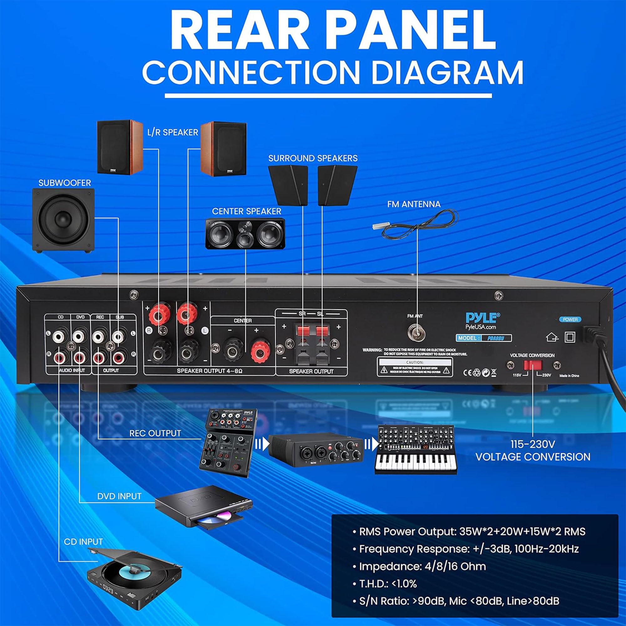 Pyle Wireless Bluetooth Audio Amplifier - 5 Channel Home Stereo Sound System with MP3/USB/SD/AUX/FM Radio - 1/4