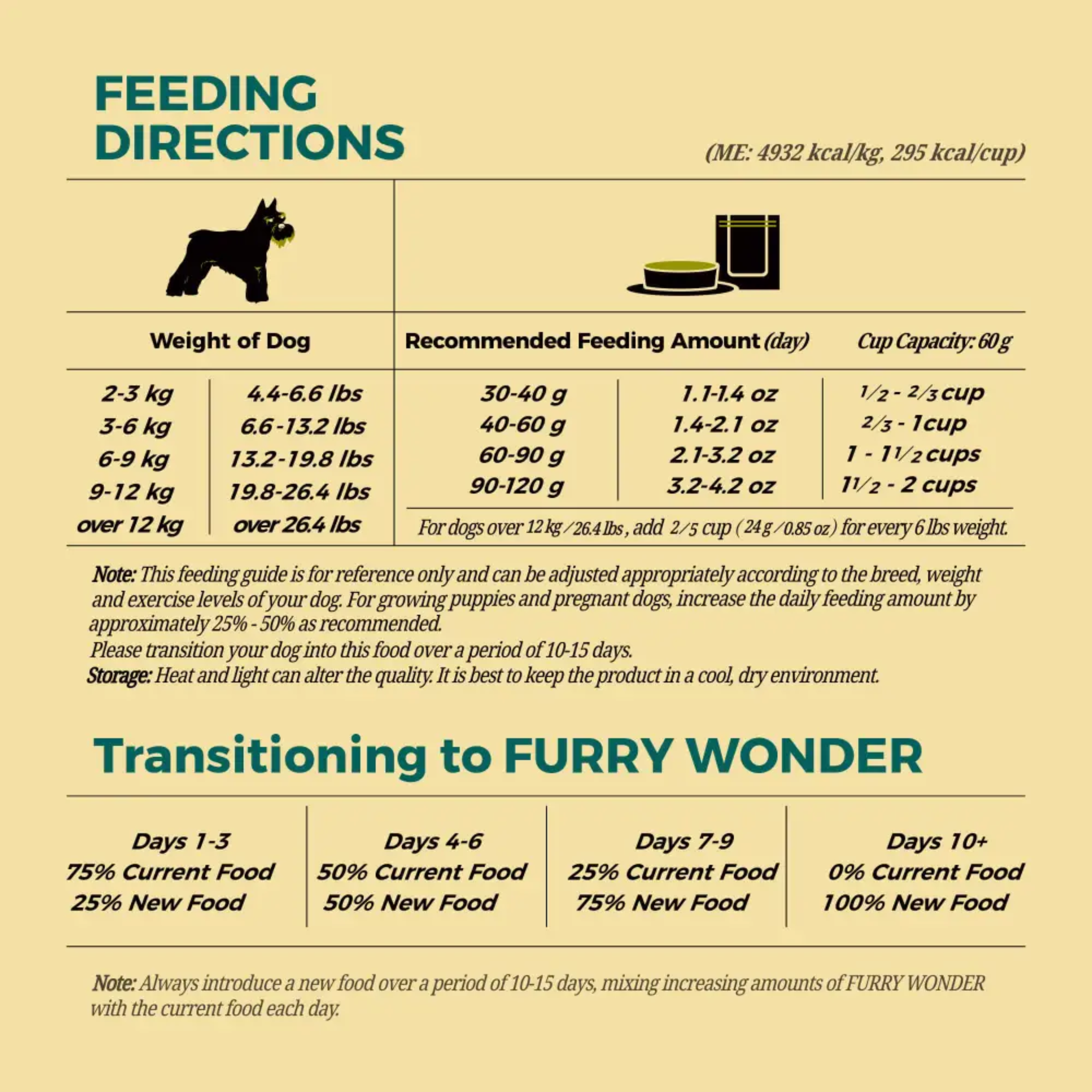 Premium Freeze-Dried Raw Dog Food for Sensitive Digestion - Grain-Free, Hypoallergenic Recipe for Small & Large Breeds - Perfect for Picky Eaters & Dogs with Allergies - Indoor/Outdoor Use