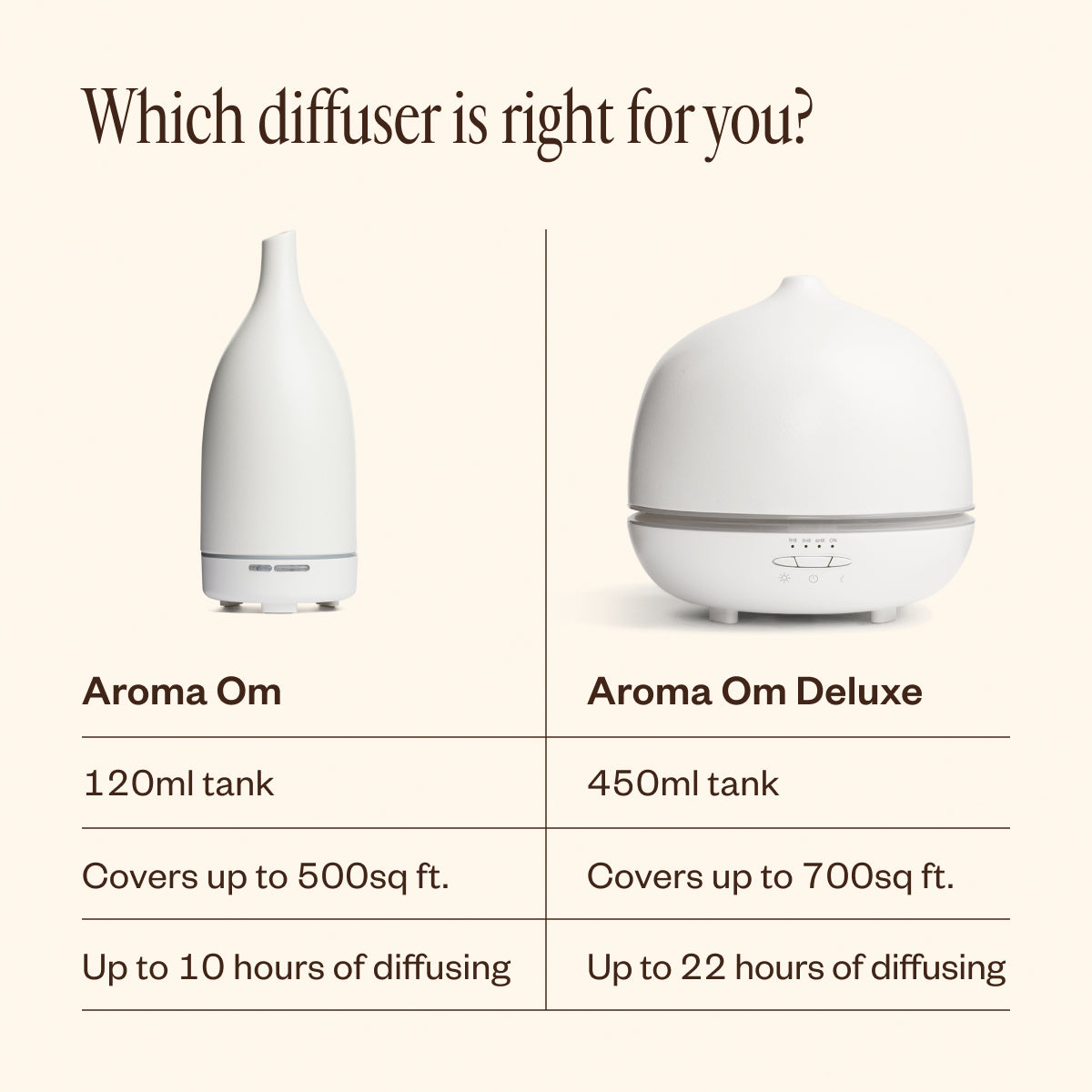 Aroma Om® Deluxe Essential Oil Diffuser - Premium Ultrasonic Aromatherapy Humidifier for Home, Office & Yoga Studio - Perfect for Relaxation, Stress Relief & Better Sleep