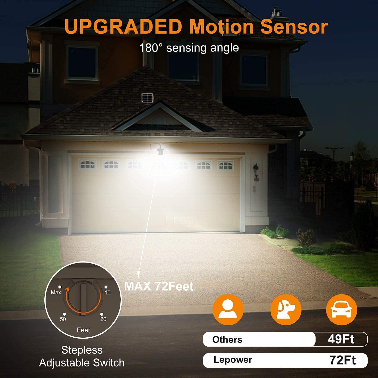 LEPOWER 2-Pack 1600LM Solar Security Lights with Motion Sensor - Outdoor LED Solar Lights in Black & 1000LM Brown for Yard, Garden, Pathway, and Driveway Lighting