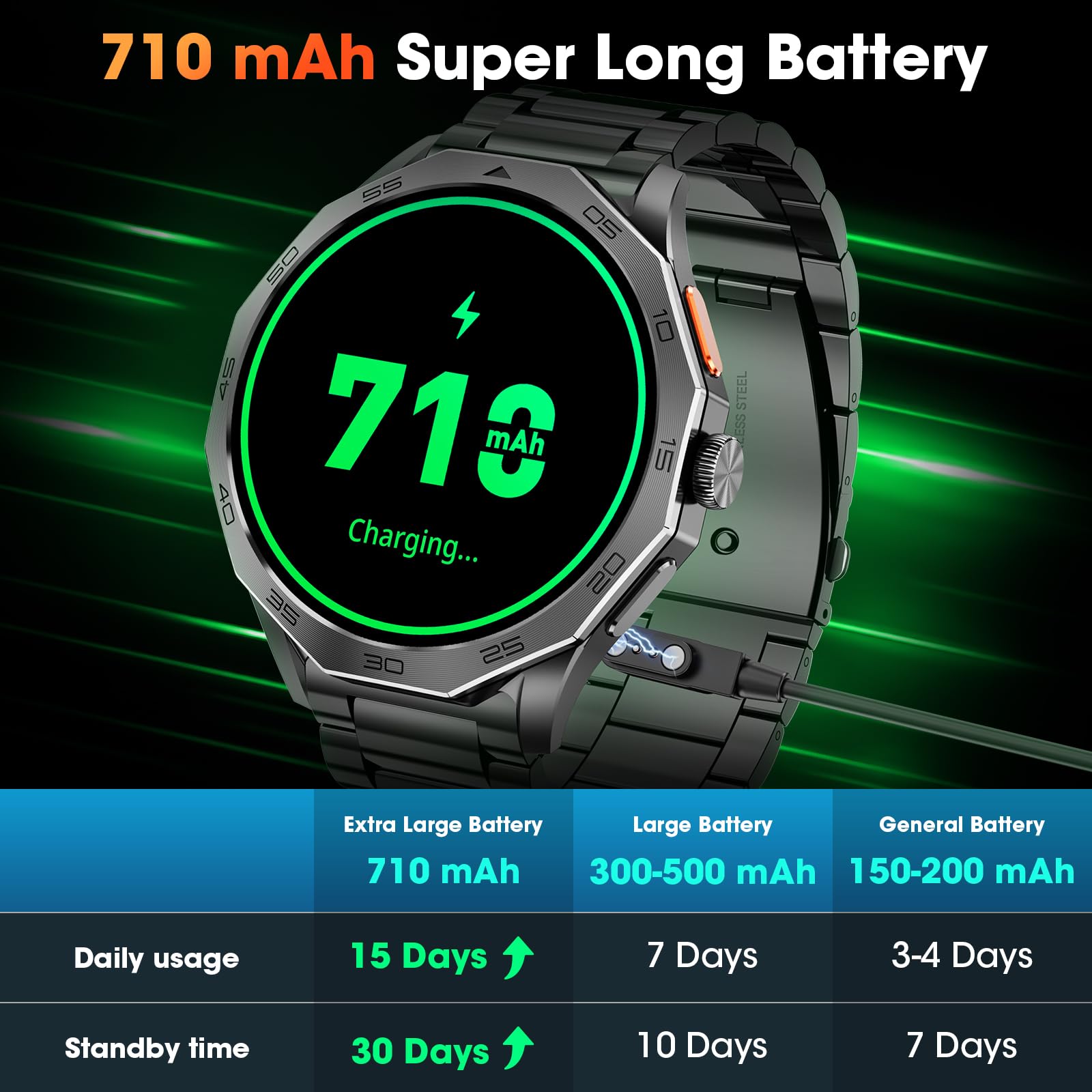 Military Smart Watch for Men - 1.85