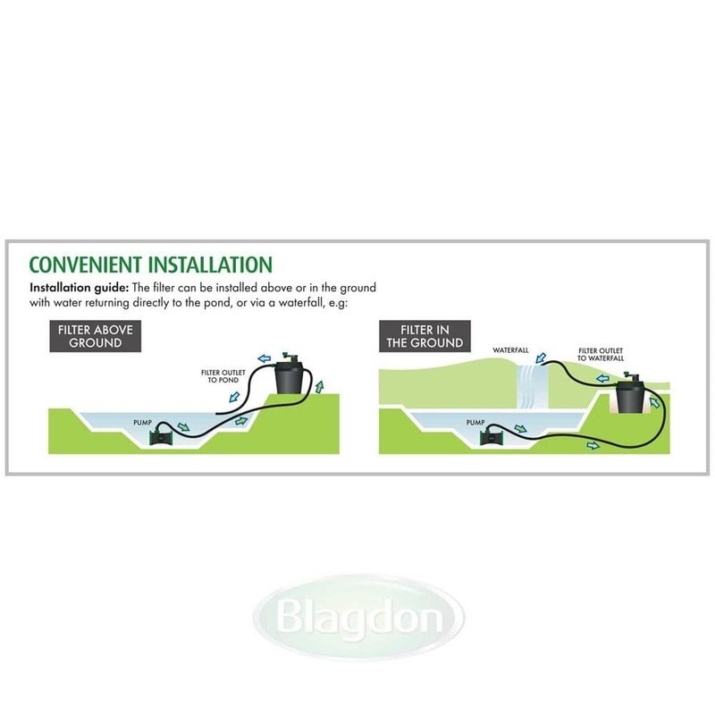 Blagdon Clean Pond Machine 16000 - Efficient Pond Filter & Water Cleaner for Ponds Up to 16,000L - Perfect for Garden Ponds, Koi Ponds & Water Features