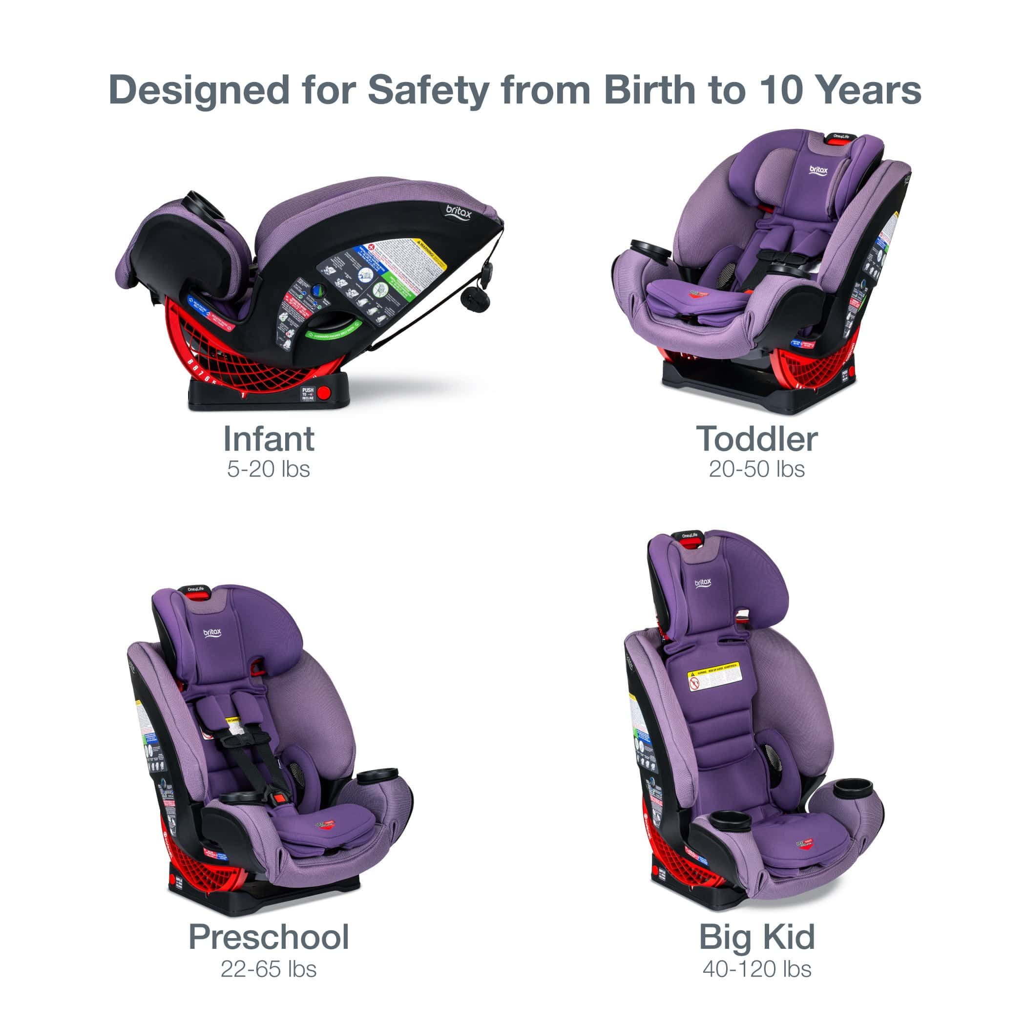 Britax One4Life Clicktight All-in-One Convertible Car Seat for Infants to Toddlers - Safe & Comfortable for Extended Rear-Facing & Forward-Facing - Perfect for Family Travel & Daily Commutes