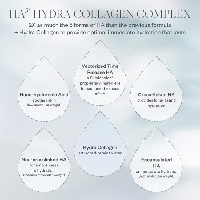 SkinMedica HA5 Hydra Collagen Replenish & Restore Hydrating Serum for Face | Anti-Aging Moisturizer with Hyaluronic Acid | Perfect for Dry Skin & Nighttime Skincare Routine