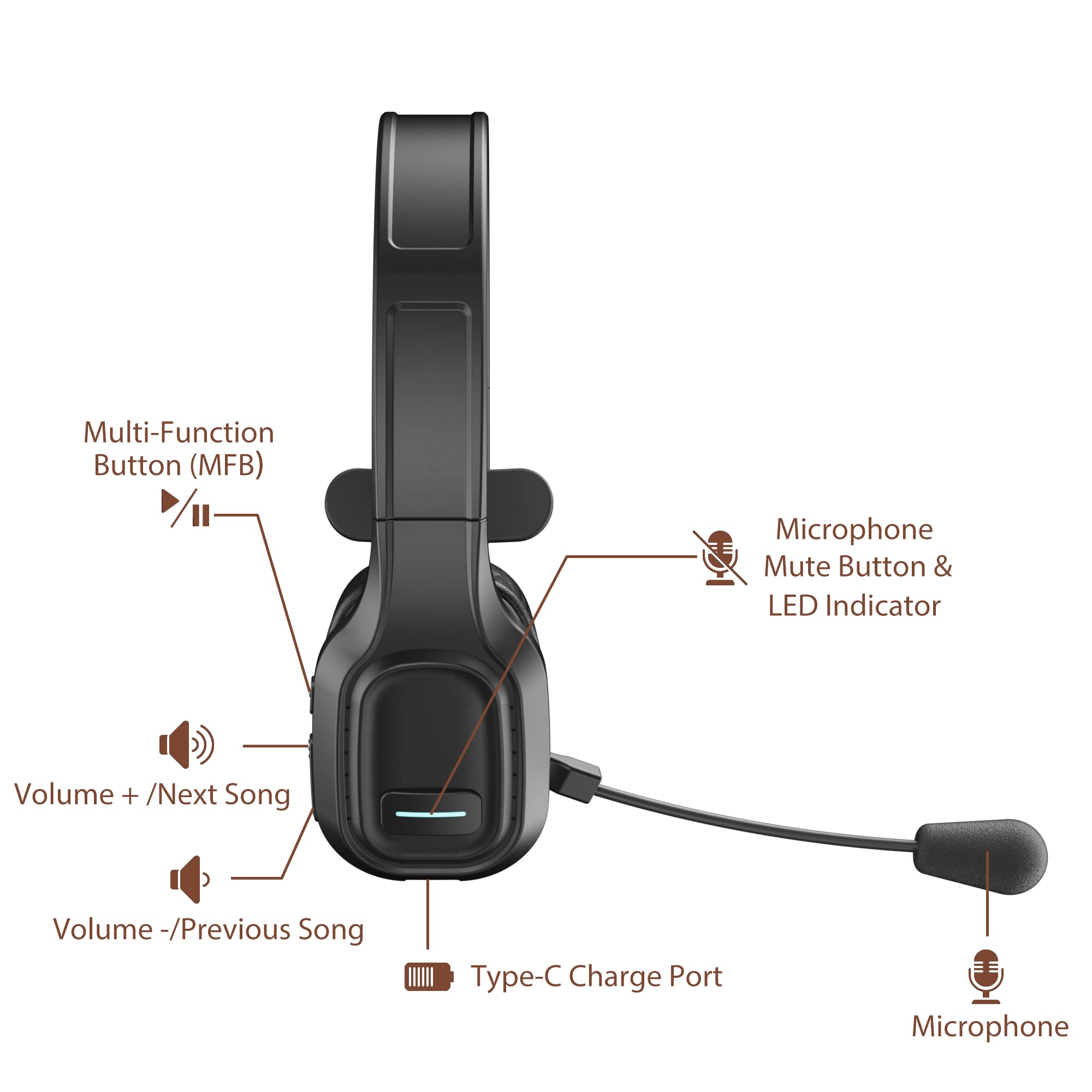 COMEXION V5.0 Wireless Bluetooth Headset with Noise Cancellation & Mute Mic - Trucker Style Over-Ear Headphones for iPhone, Android, PC, Laptop - Perfect for Zoom Meetings, Skype Calls, Home Office & Driving