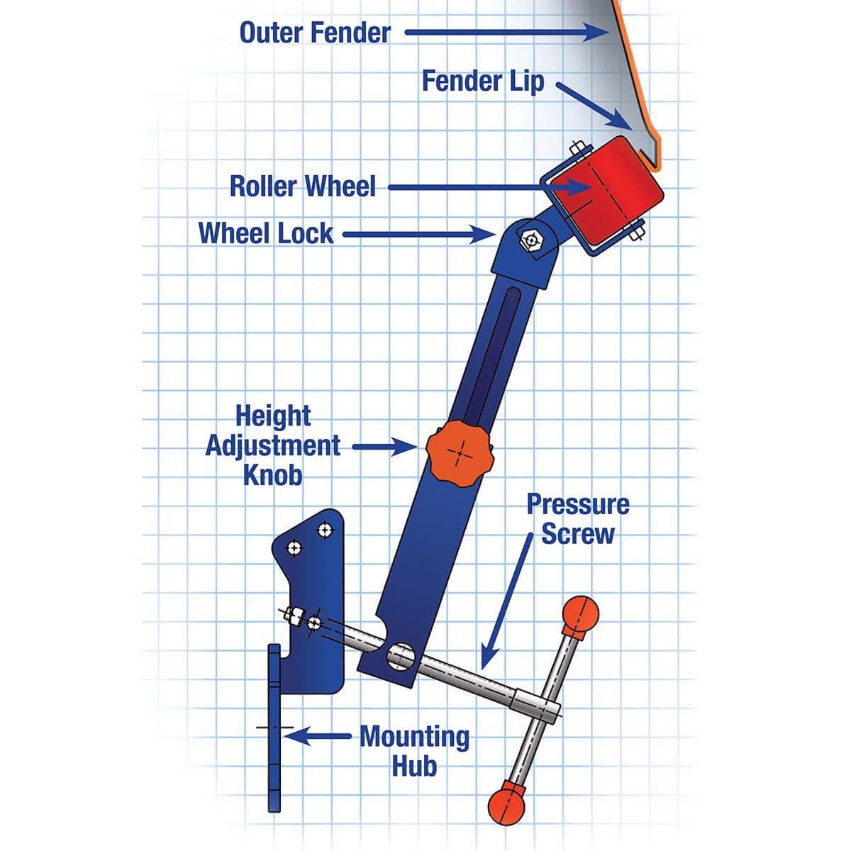 Eastwood Fender Lip Roller & Finisher Kit - Professional Auto Body Tool for Tire Clearance Modification - Perfect for Custom Car Builds, Wheel Well Adjustments & DIY Auto Restoration Projects