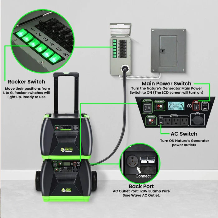 Natures Generator Power Transfer Switch Kit Elite - Automatic Transfer Switch for Home Backup Power & Emergency Use