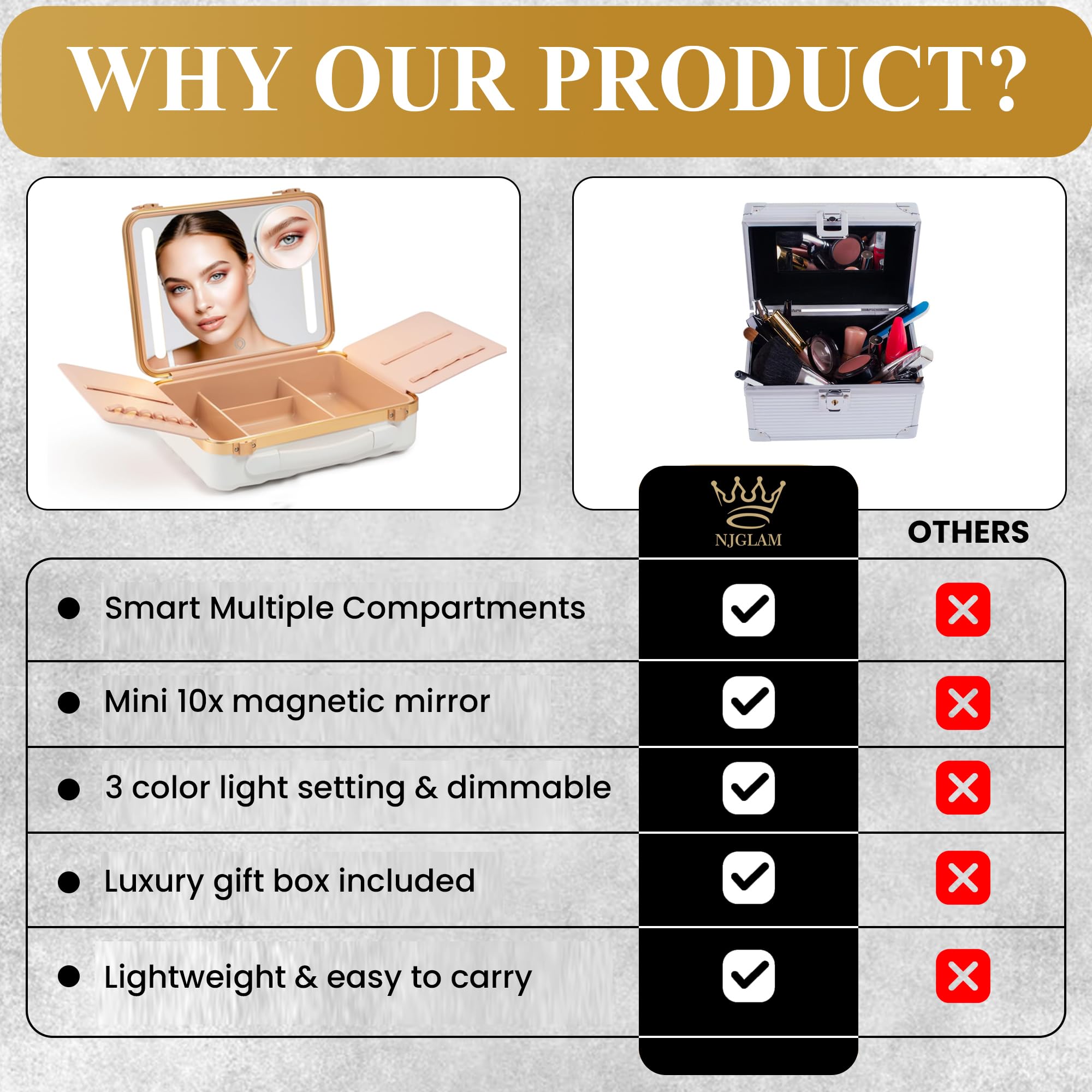 Portable LED Lighted Makeup Case with Mirror - Rechargeable Travel Makeup Organizer with 3 Light Settings & Mini 10x Mirror | Perfect for Travel, Home Vanity, and Professional Makeup Artists