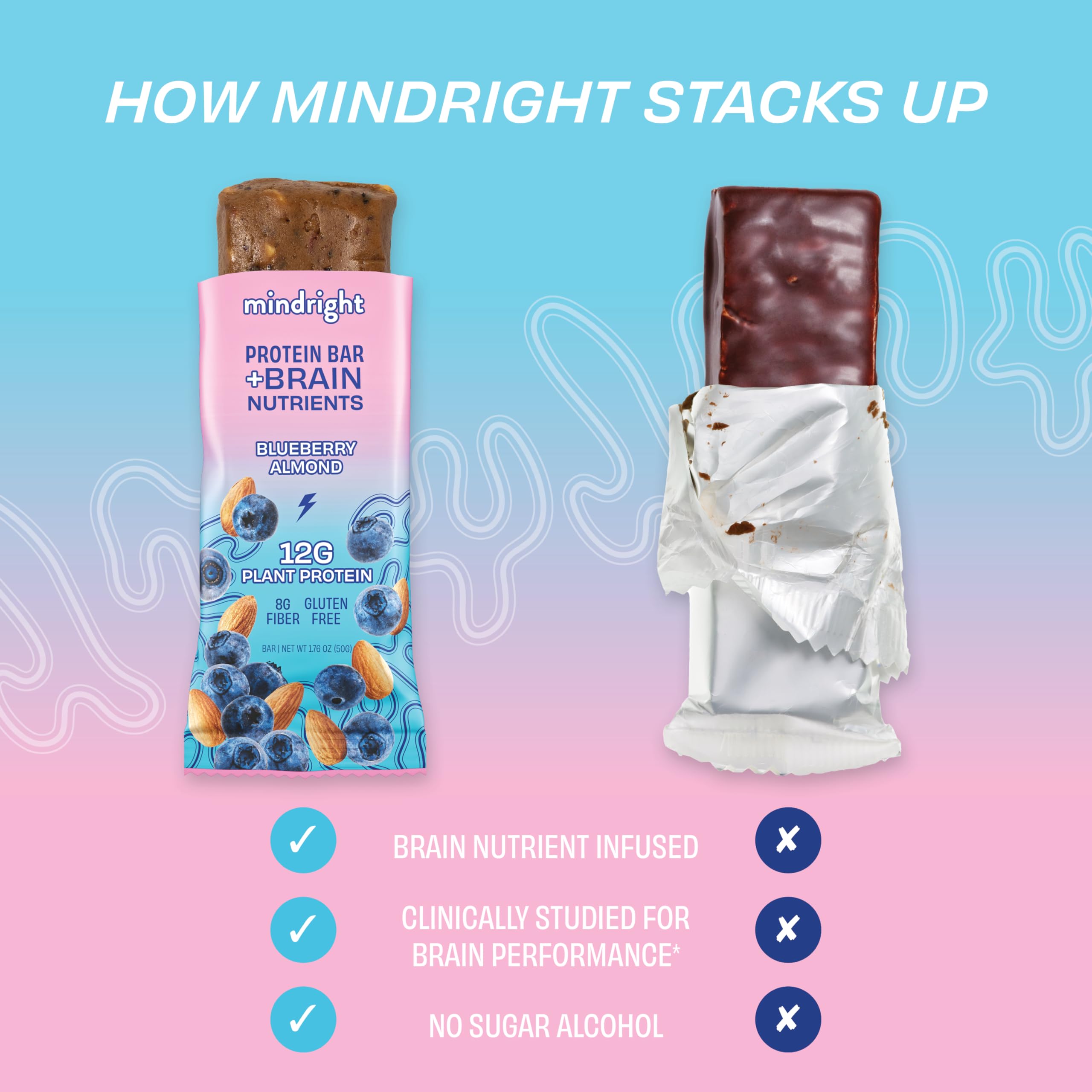 MINDRIGHT Superfood Vegan Protein Bars - Gluten Free, Non-GMO, Low Sugar, Plant-Based Protein Snacks - All Natural Brain Food for Enhanced Mood & Energy (Blueberry Almond, 12 Pack) | Perfect for Workouts, Hiking & Healthy On-the-Go Snacking
