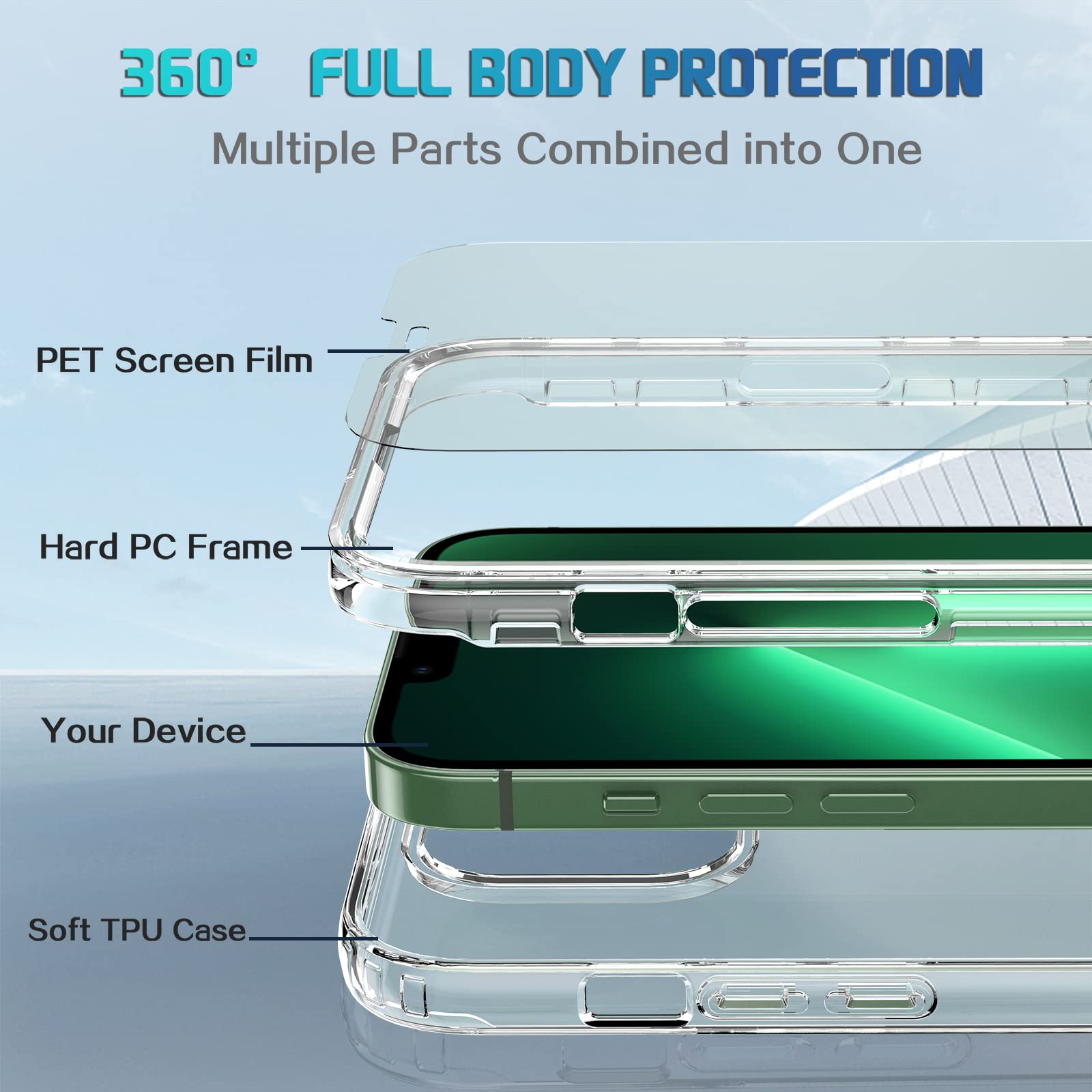 **Heavy Duty 360° Full-Body Protection Crystal Clear Case for iPhone 13 Pro Max (6.7 Inch) with Built-in Screen Protector – Perfect for Outdoor, Travel & Daily Use**