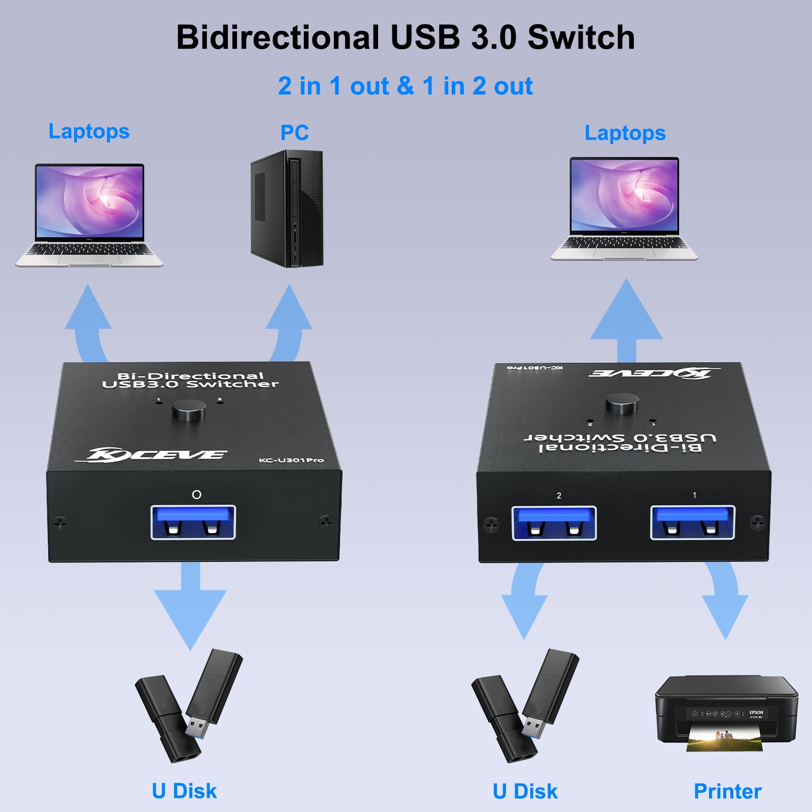 MLEEDA USB 3.0 Switch Selector - 2 in 1 Out / 1 in 2 Out Bi-Directional USB Switcher for Sharing Keyboard, Mouse, Scanner & Printer Between 2 Computers - Perfect for Home Office & Multi-Device Workstations