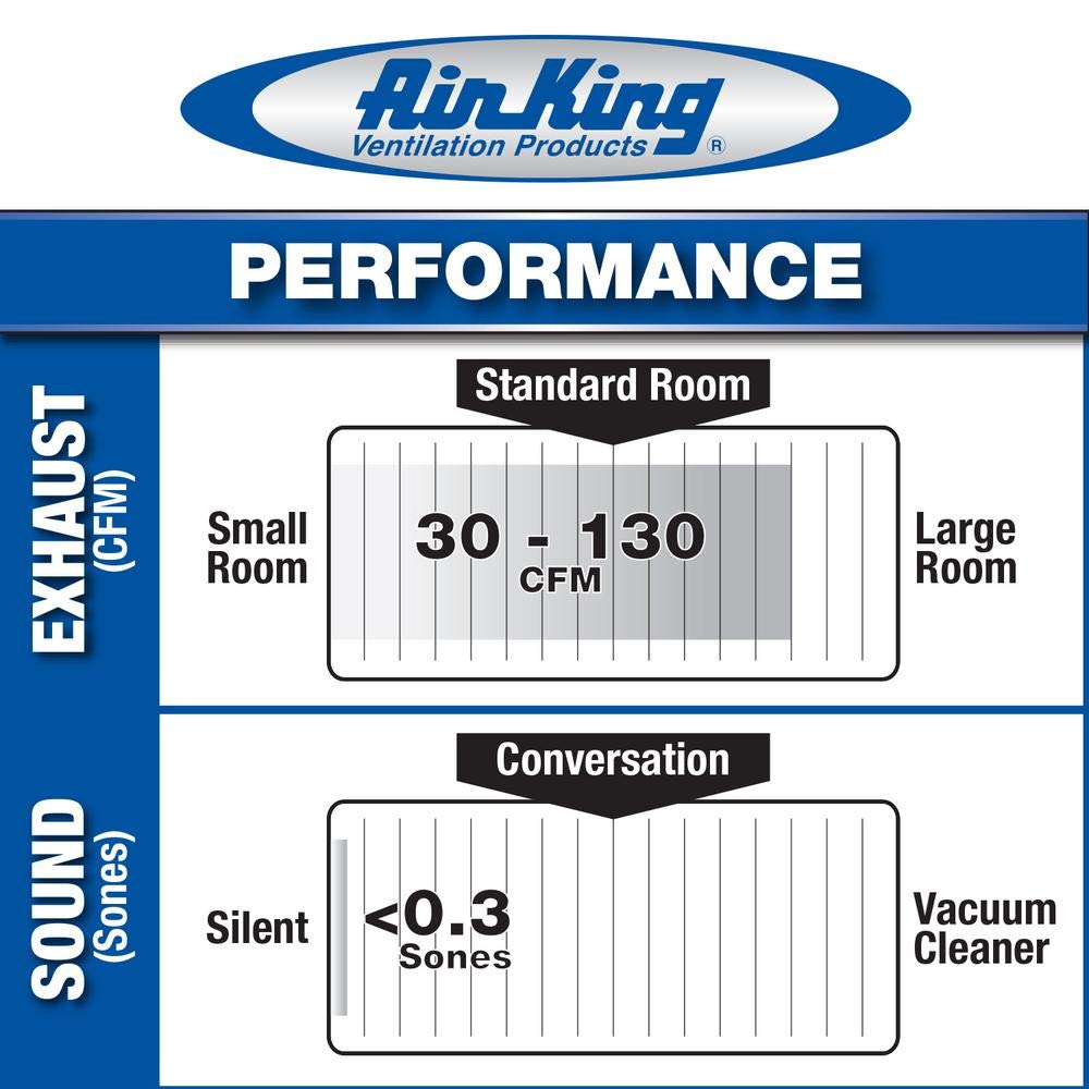 Air King White 150 CFM Single Speed Humidity Sensing 0.6 Sone Ceiling Exhaust Bath Fan with LED Light - Energy Star Certified EVLDH - Perfect for Bathrooms, Laundry Rooms & Kitchens