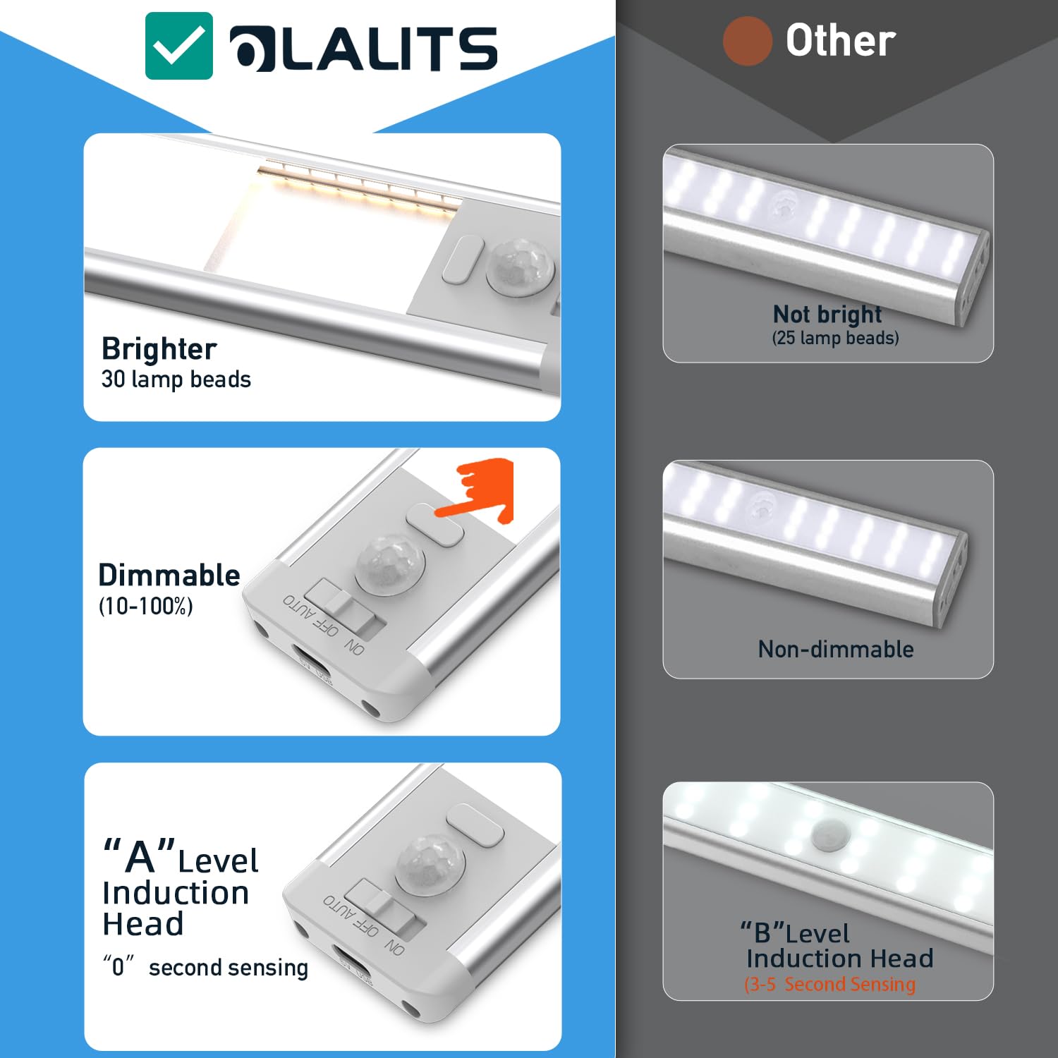 Under Cabinet Lights 30-LED Rechargeable Motion Sensor Lighting - 1000mAh Battery, 3 Pack (7.87 Inch) for Kitchen, Wardrobe, Closet & Laundry - Perfect for Nighttime Safety and Task Illumination