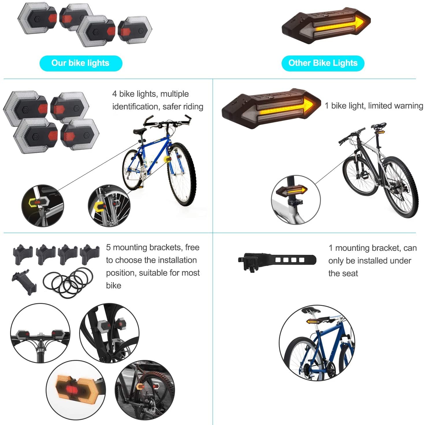 USB Rechargeable Bike Tail Light with Turn Signals & Wireless Remote - Waterproof LED Bicycle Front/Rear Safety Lights for Night Cycling, Commuting & Road Safety