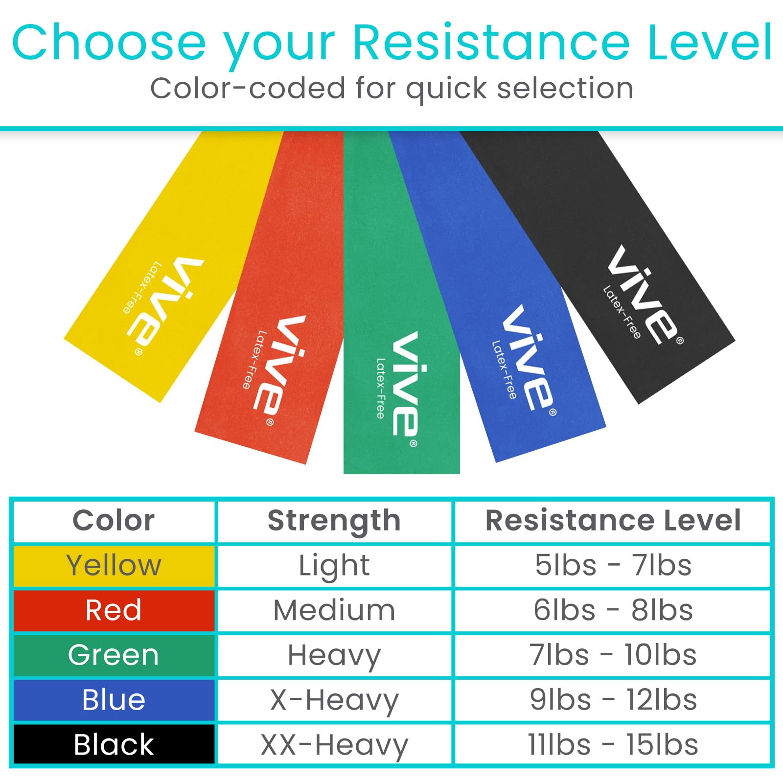 Vive Professional Resistance Bands - 25 Yard Non-Latex Roll for Physical Therapy, Strength Training, and Rehabilitation - Upper & Lower Body Workout Elastic Bands for Women and Men - Perfect for Home Gym, Yoga, Pilates, and CrossFit Training