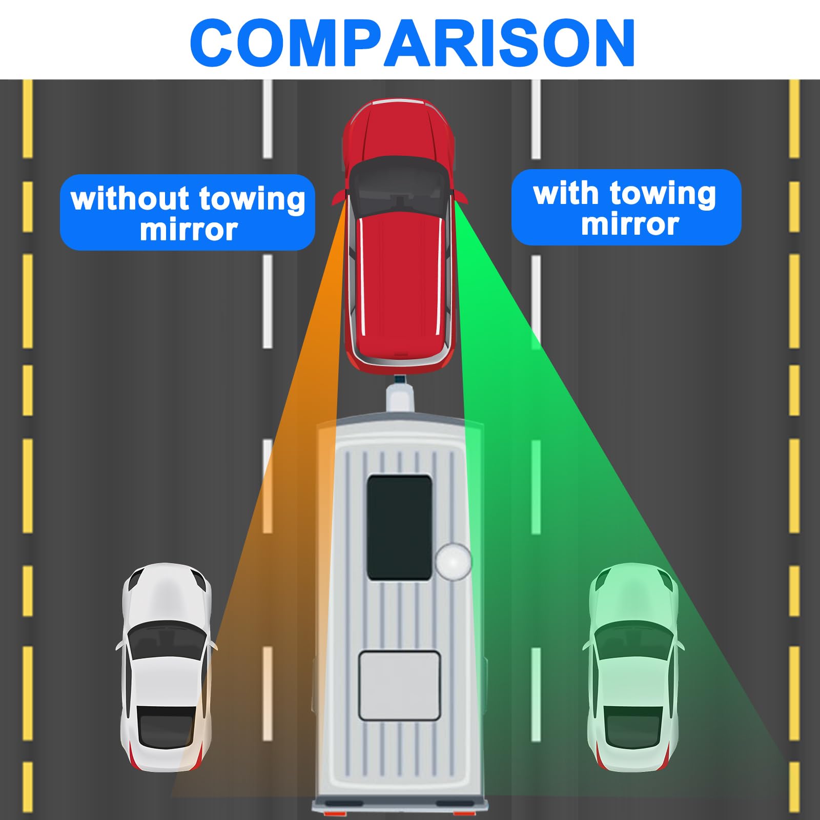 Universal Clip-On Towing Mirrors 1 Pair - 360° Adjustable External Mirror Extensions for Caravan, Truck & Trailer - Perfect for Safe Towing & Enhanced Rear Visibility While Driving
