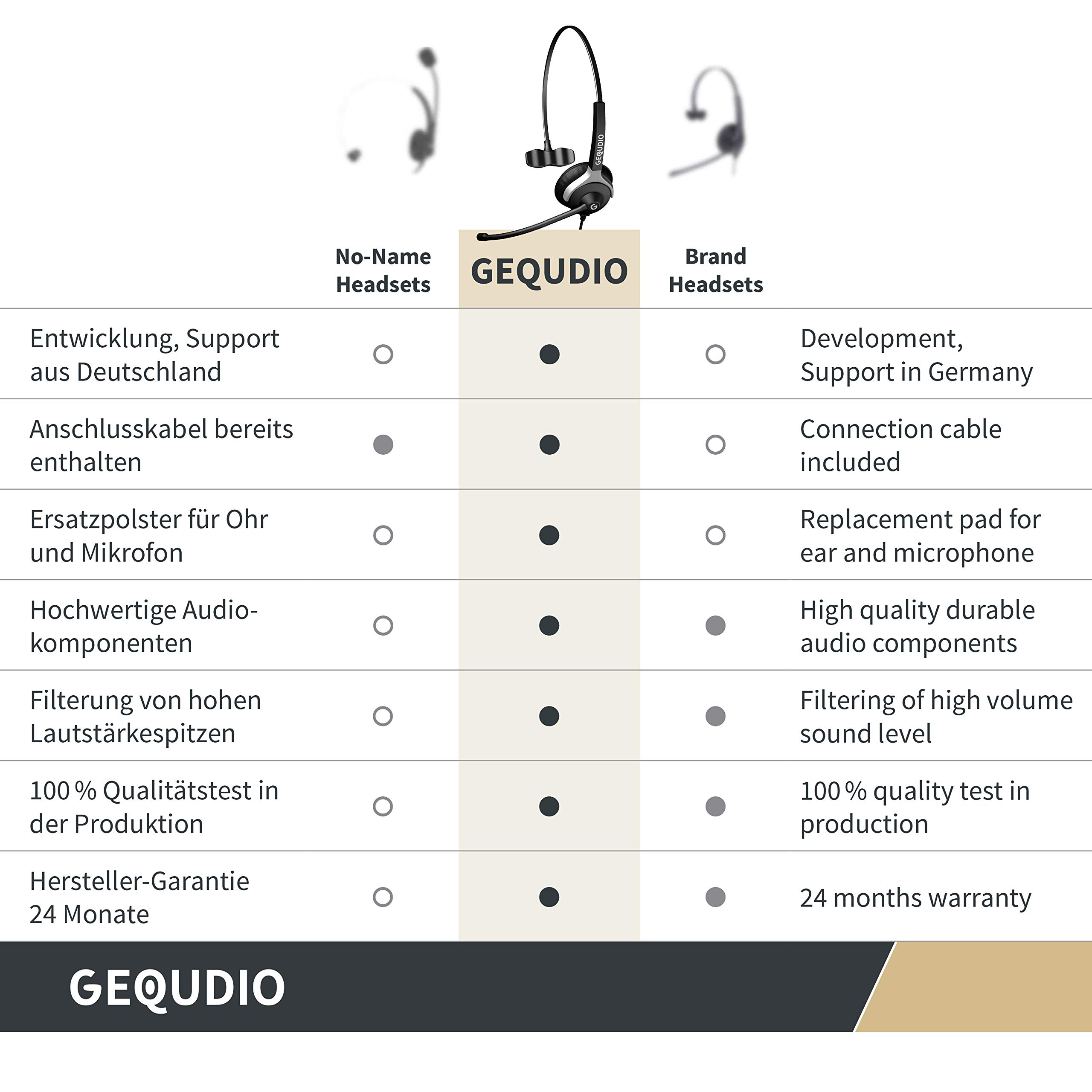 GX3+ GX5+ Wired Headset with RJ Cable - Lightweight Mono Headphones with Replaceable Cable, Ear Pads & Mic Cover - Perfect for Call Centers, Office & Customer Service