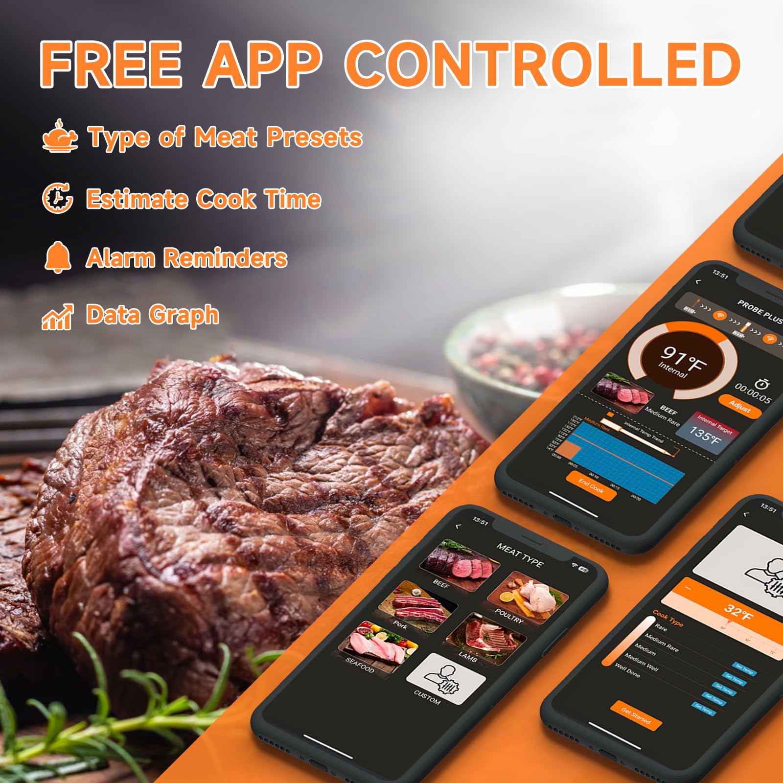 215 FT Wireless Meat Thermometer with Bluetooth - Smart Cooking Thermometer for Grill, Oven, Smoker & BBQ - Remote Monitoring for Perfect Steak, Turkey & Roasts - Ideal for Backyard Grilling, Holiday Cooking & Outdoor Camping