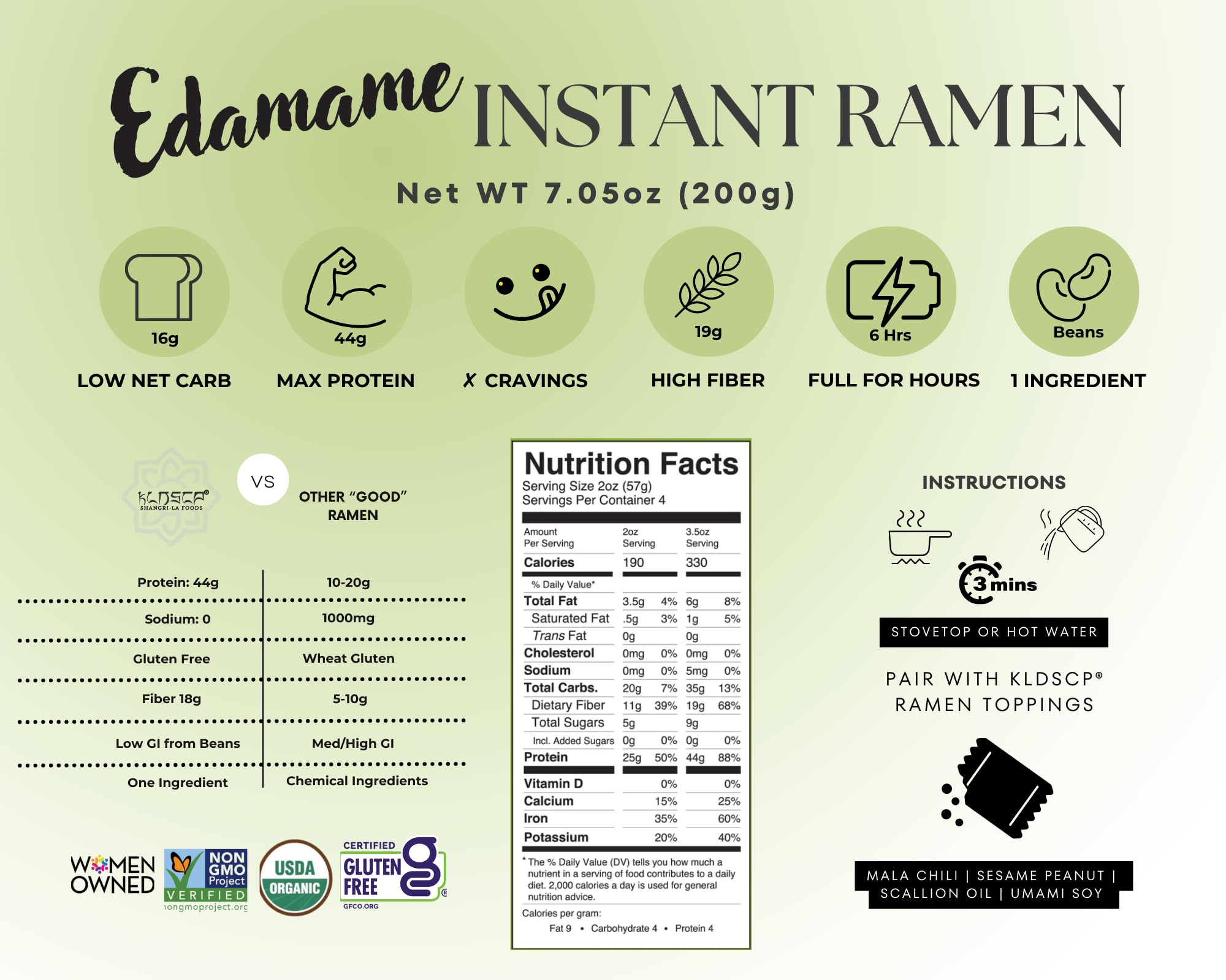 Organic Gluten-Free Edamame Protein Pasta - 43g Protein per Serving | Low Carb High Fiber Plant-Based Pasta | Vegan & Keto Friendly | 7oz Pack (4 Meals) | Perfect for Healthy Meals, Weight Loss & Fitness Diets