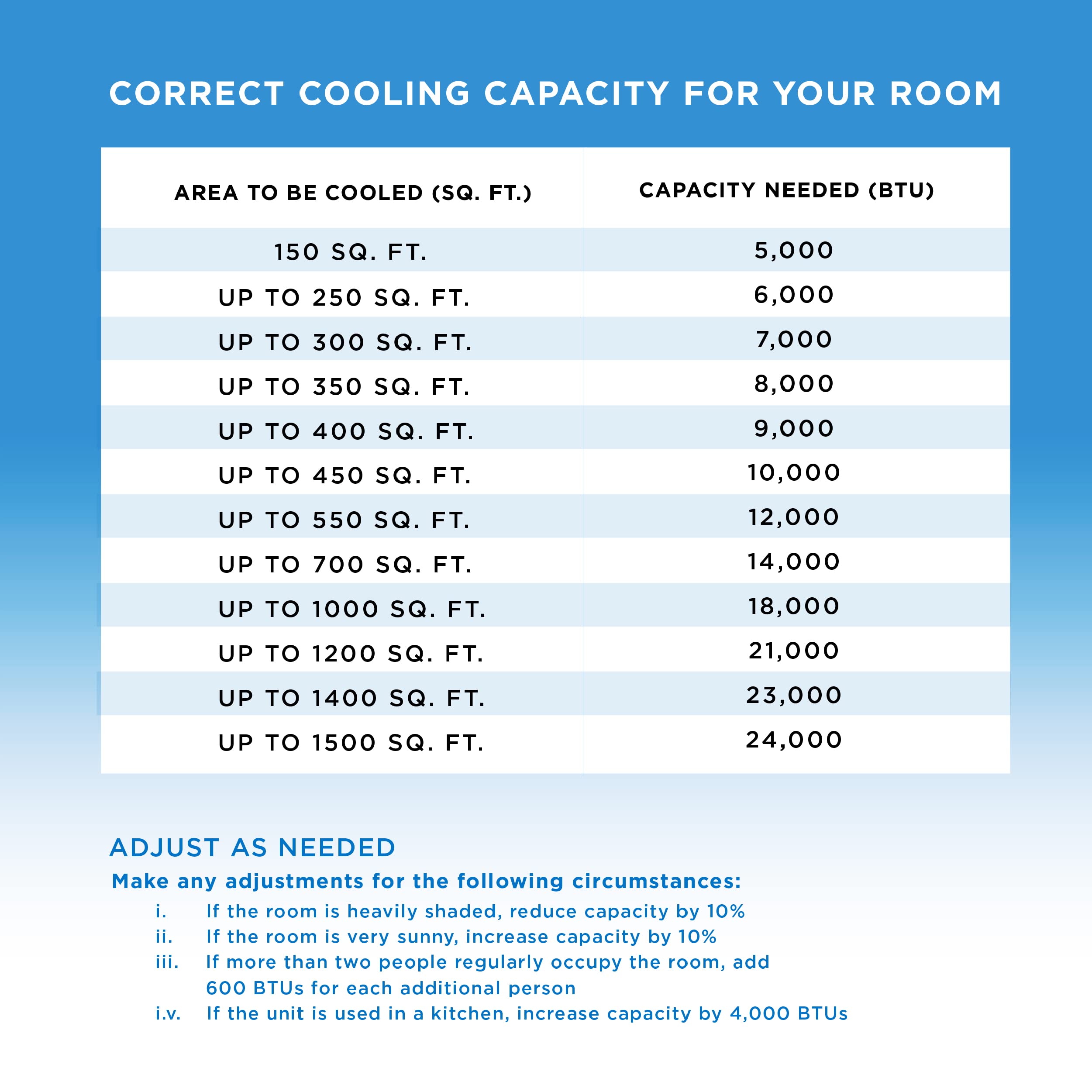 Coby CBPAC1080H 4-in-1 Portable Air Conditioner with Heater, Dehumidifier & Fan - 15,000 BTU Cooling & Heating - White - Perfect for Home, Office & Bedroom Use