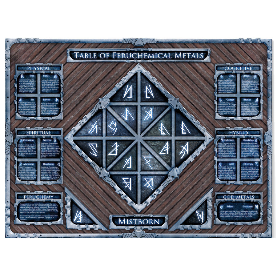 Feruchemical Table Poster - High-Quality Metal Allomancy & Feruchemy Reference Chart - Perfect for Cosmere Fans, Fantasy Book Lovers, and RPG Gamers | Great for Home Decor, Study Reference, and Gift Giving