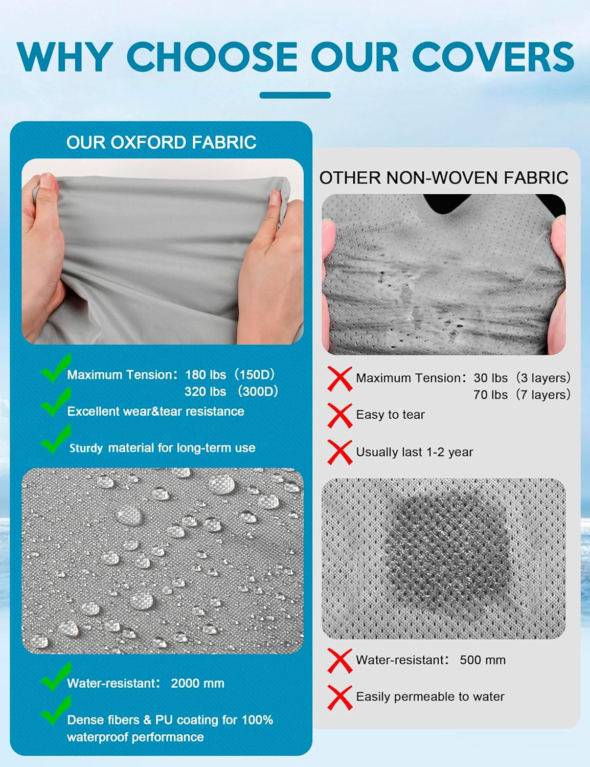 Rengue RV Cover 30-33ft - Heavy Duty 300D Oxford Waterproof Travel Trailer Cover with Windproof Straps & Storage Bag | Winter Snow Protection for Camper, Car | Perfect for Outdoor Storage & Seasonal Vehicle Protection