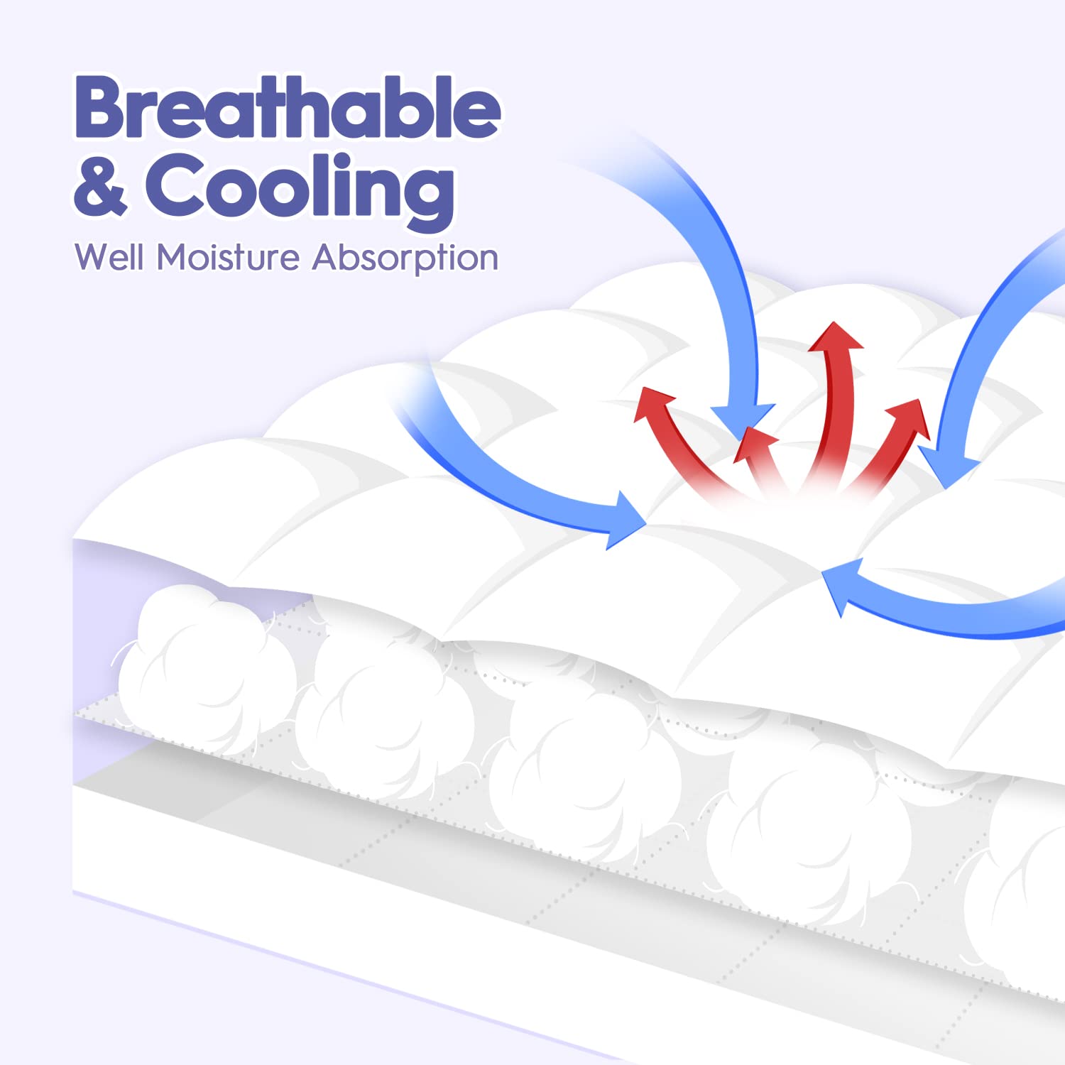 ABENE Extra Thick Mattress Topper Full Size - 3 Inch Pillow Top for Back Pain Relief & Pressure Relief, Soft Down Alternative Filling with 8-21 Inch Deep Pocket, Breathable Mattress Protector Cover (White) - Perfect for Side Sleepers, Back Pain Sufferers & Hot Sleepers