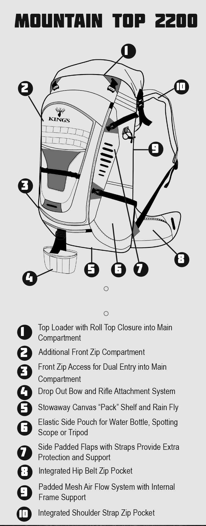 King's Camo Mountain Top 2200 Backpack - KC Ultra Waterproof Hunting Backpack for Outdoor Adventures, Hiking, Camping & Tactical Use