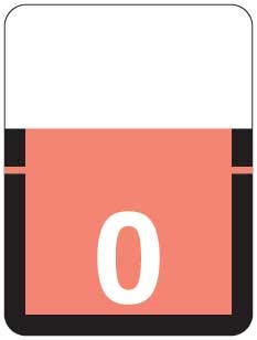 Number 0
