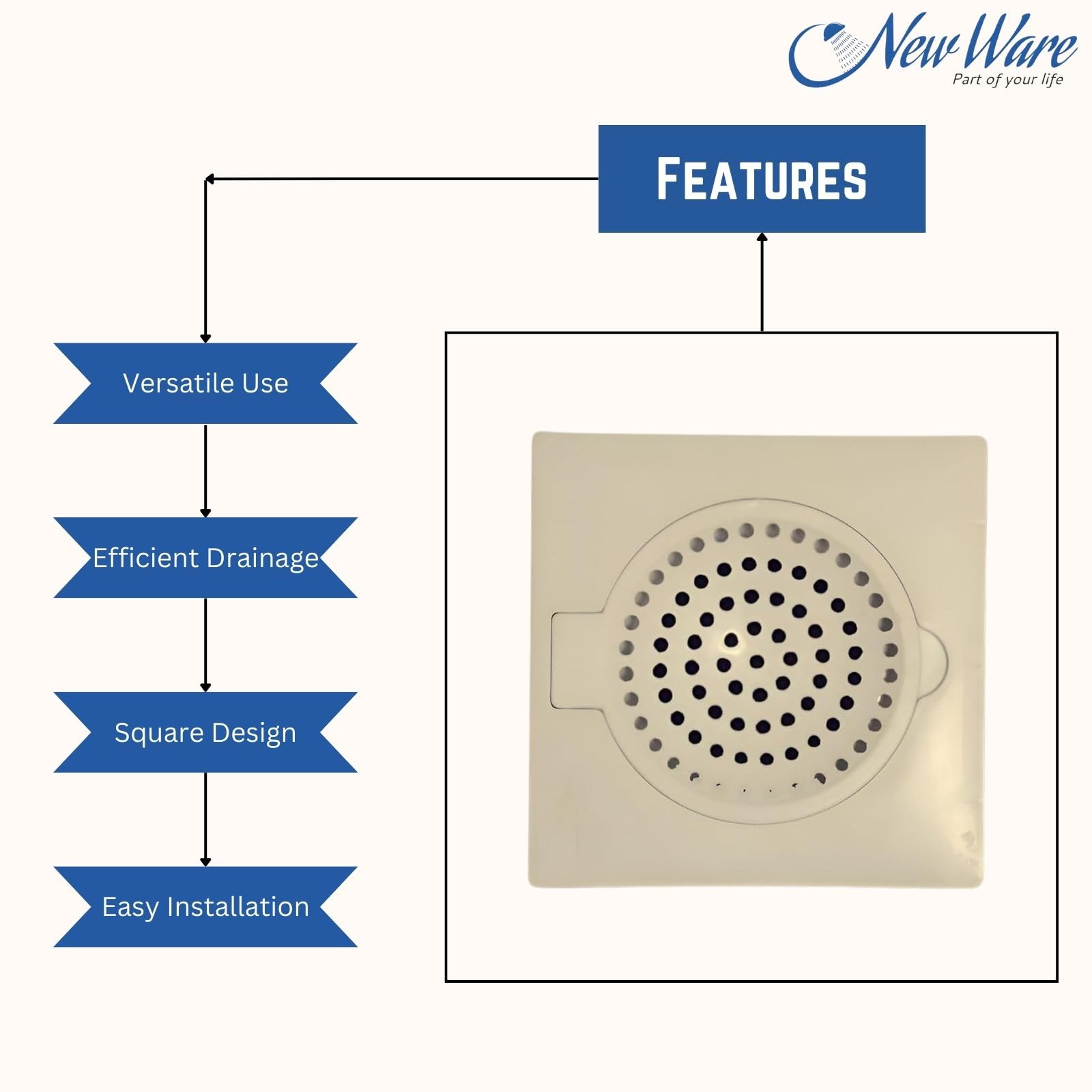 Premium Square Plastic Shower Floor Drain Cover with Removable Lid - 6x6 Inch Ivory Strainer for Bathroom, Kitchen & Utility Sinks - Anti-Clog Design for Hair & Debris - Ideal for Showers, Laundry Rooms & Outdoor Drains