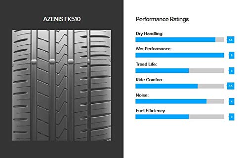 Falken AZENIS FK510 275/40R20 High Performance Summer Tires - Ultra Grip, Speed Rated for Sports Cars & Luxury Vehicles - Perfect for Highway Driving & Track Days