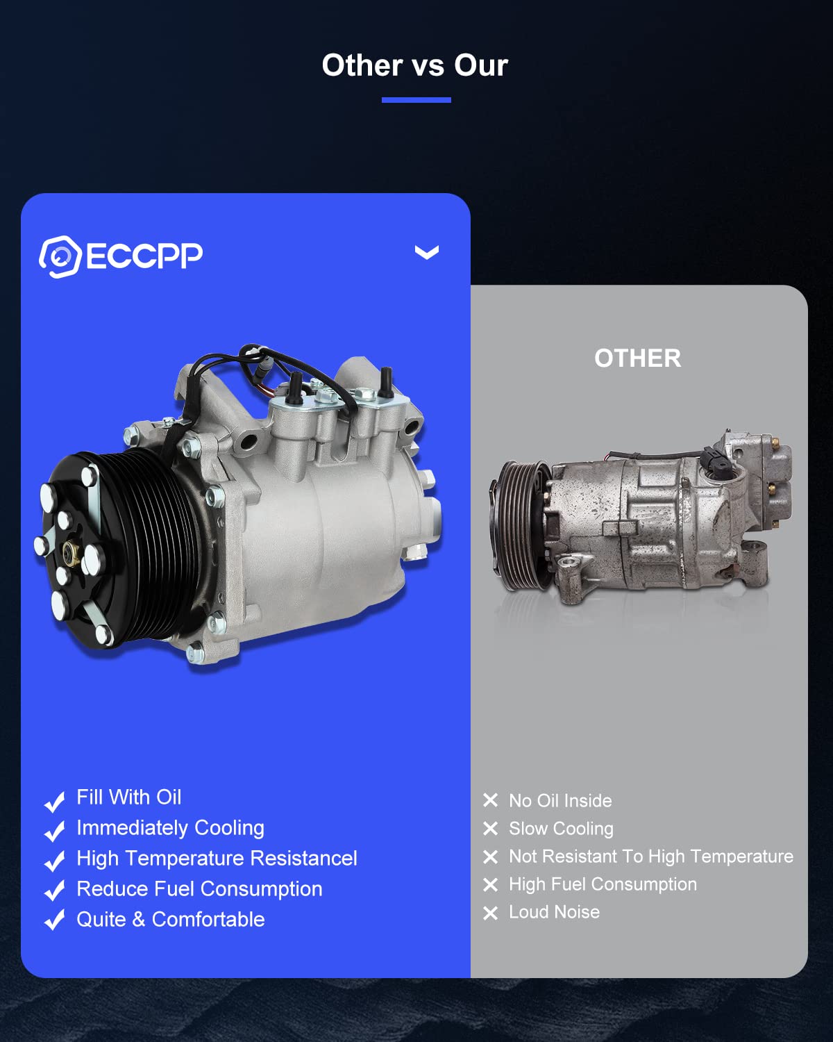 ECCPP A/C Compressor with Clutch for 2002-2006 Honda CR-V 2.4L - Replacement Part for Car Air Conditioning System - Perfect for Summer Cooling & Vehicle Maintenance