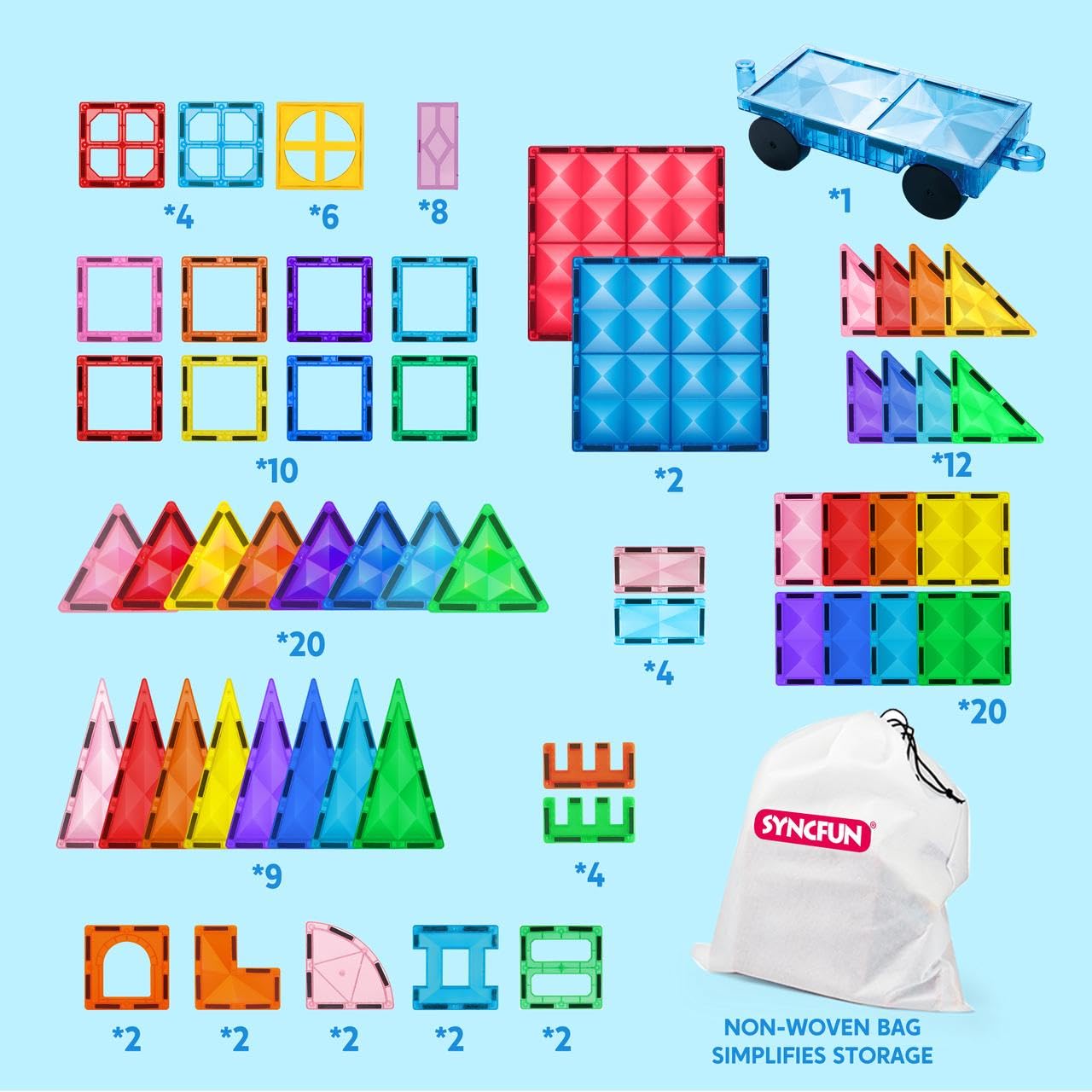 SYNCFUN 110PCS Magnetic Building Blocks for Kids - STEM Educational Construction Toys with 3D Vehicle Tiles - Sensory Learning Toys for 3 4 5 6 7 Year Old Boys & Girls - Perfect Birthday Gift for Creative Play & Early STEM Development