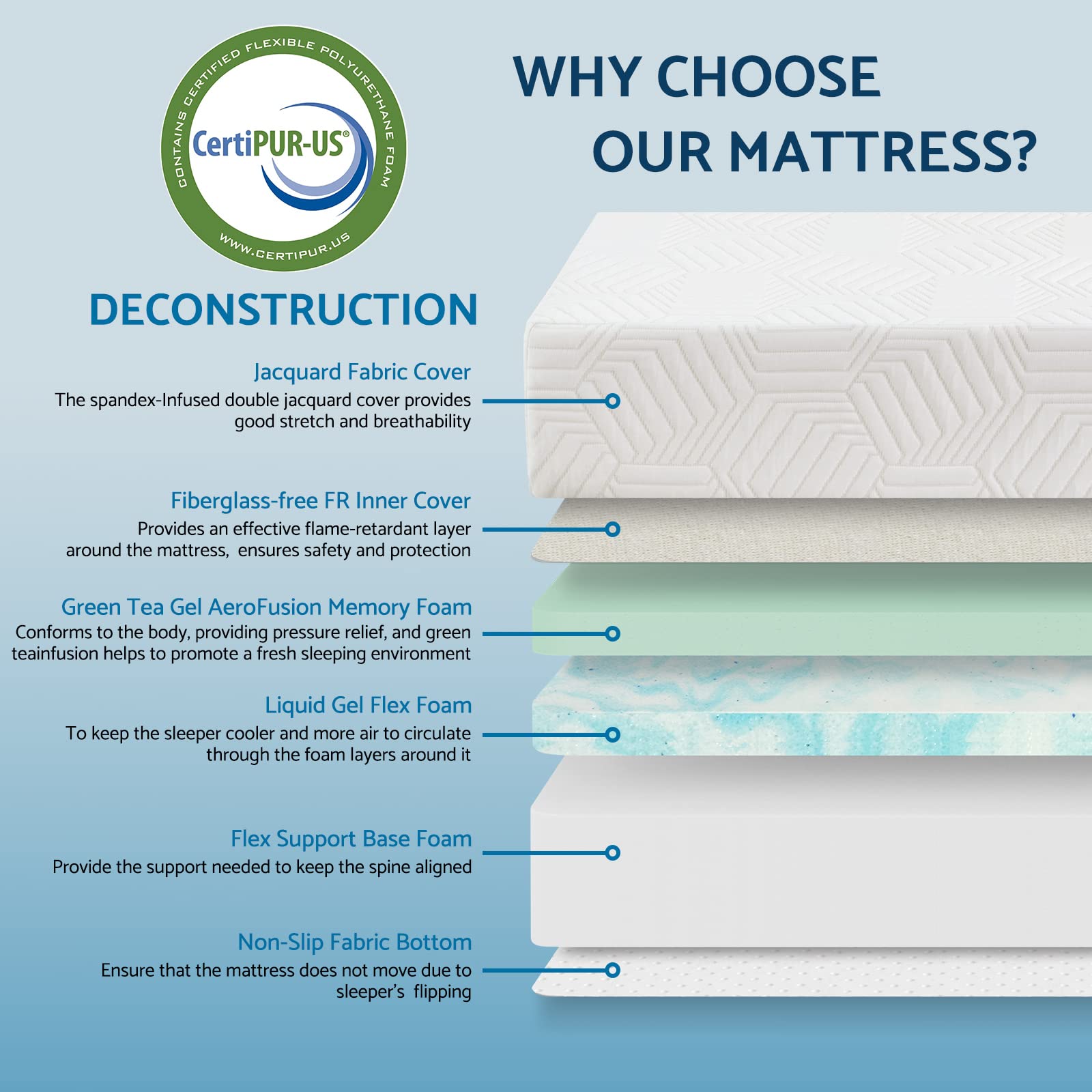 LIFERECORD 8 Inch Twin Size Gel Memory Foam Mattress - Medium Firm, CertiPUR-US Certified, Cooling Sleep Technology, Pressure Relief, Bed in a Box - Perfect for Guest Rooms, Dorms, and Small Spaces