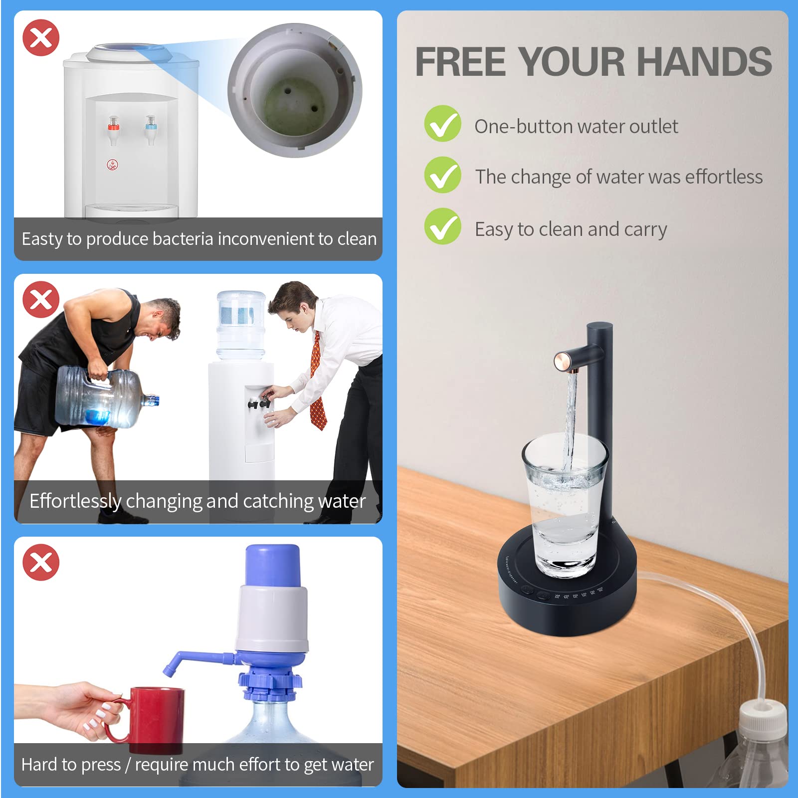 Electric Water Bottle Pump for 5 Gallon Bottles - USB Charging, Portable for Home & Office Use