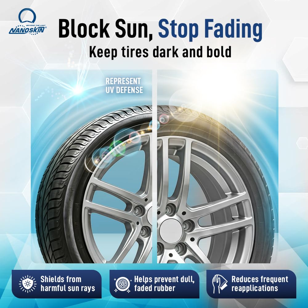 Nanoskin Black Beauty Tire Shine & Conditioner 5 Gallons - Water-Repellent UV Resistant Tire Shine Spray - Non-Greasy Formula Restores Deep Black Finish - Works with Manual & Automatic Applicators for Cars, Trucks, SUVs - Perfect for Car Detailing, Auto Show Prep & Daily Vehicle Maintenance