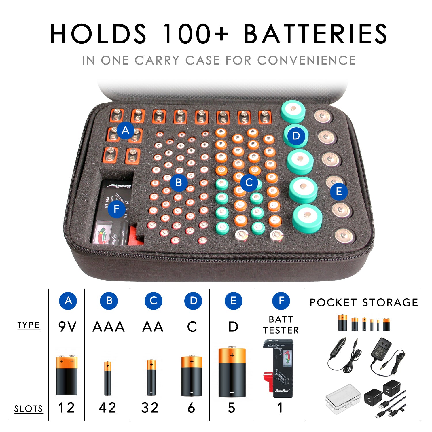 MaximalPower Battery Storage Organizer Case - Holds AA AAA C D 9V Batteries (Batteries Not Included) - Perfect for Home, Office & Emergency Kits