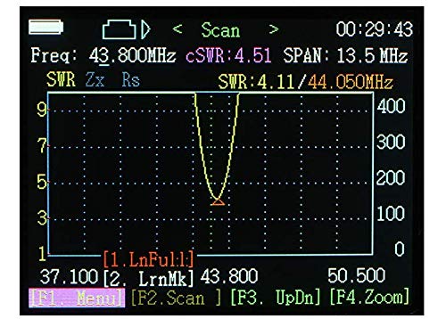 LATNEX ATA-60M 0.5-60MHz Portable SWR Antenna Analyzer for Ham Radio, CB, Walkie Talkie & Two Way Radios - Perfect for Field Testing, Amateur Radio Operations & Communication Equipment Tuning
