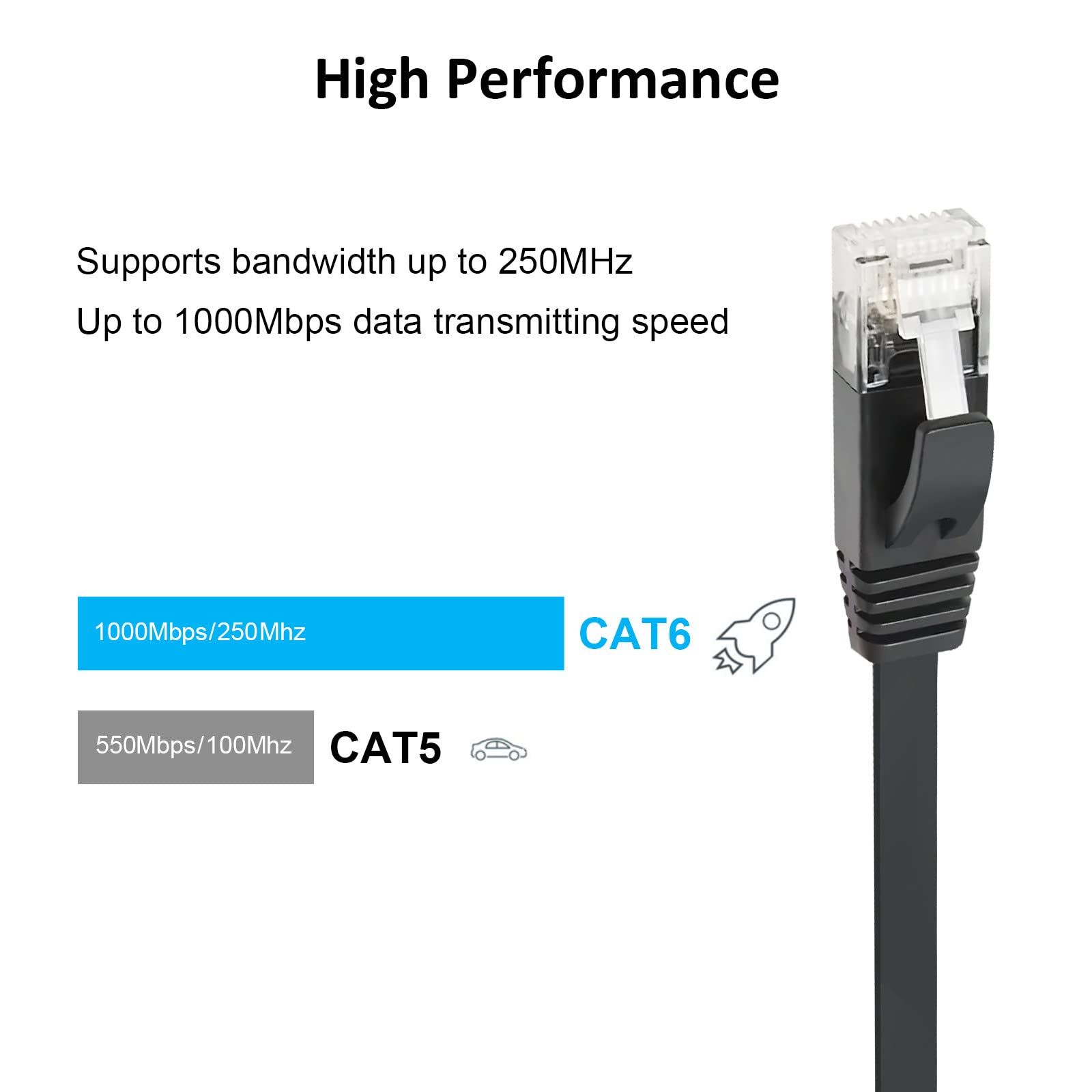 Yauhody CAT6 Ethernet Cable 2m (6.6ft) - High Speed Gigabit Flat Network Patch Cable, Solid Black LAN Cable for Modem, Router, Computer - Perfect for Home Office, Gaming & Streaming Setup