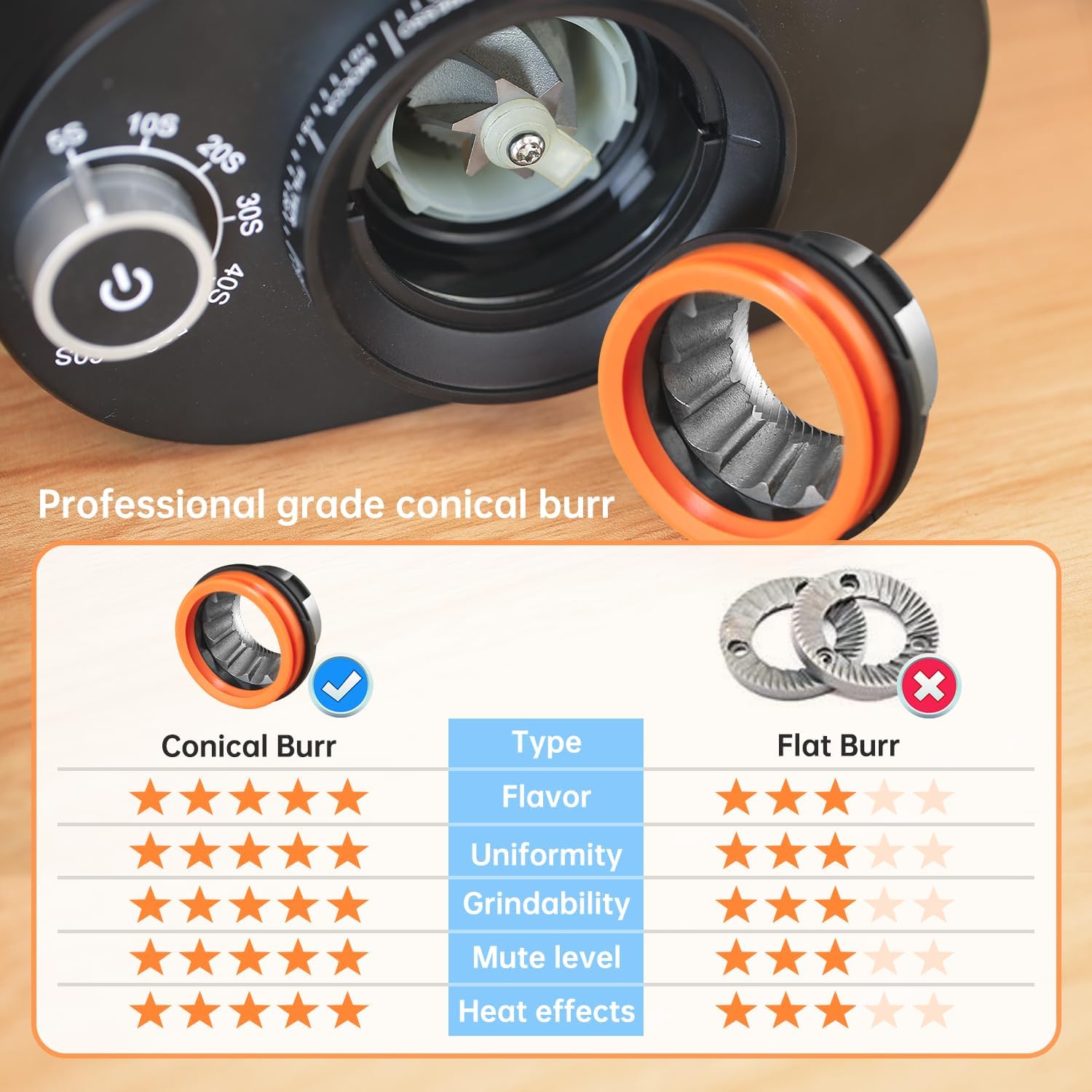 Premium Conical Burr Coffee Grinder - Adjustable 38-Precision Grind Settings with Digital Timer for Espresso, Drip, Pour Over, Cold Brew & French Press - Perfect for Home Baristas & Coffee Enthusiasts (Black)