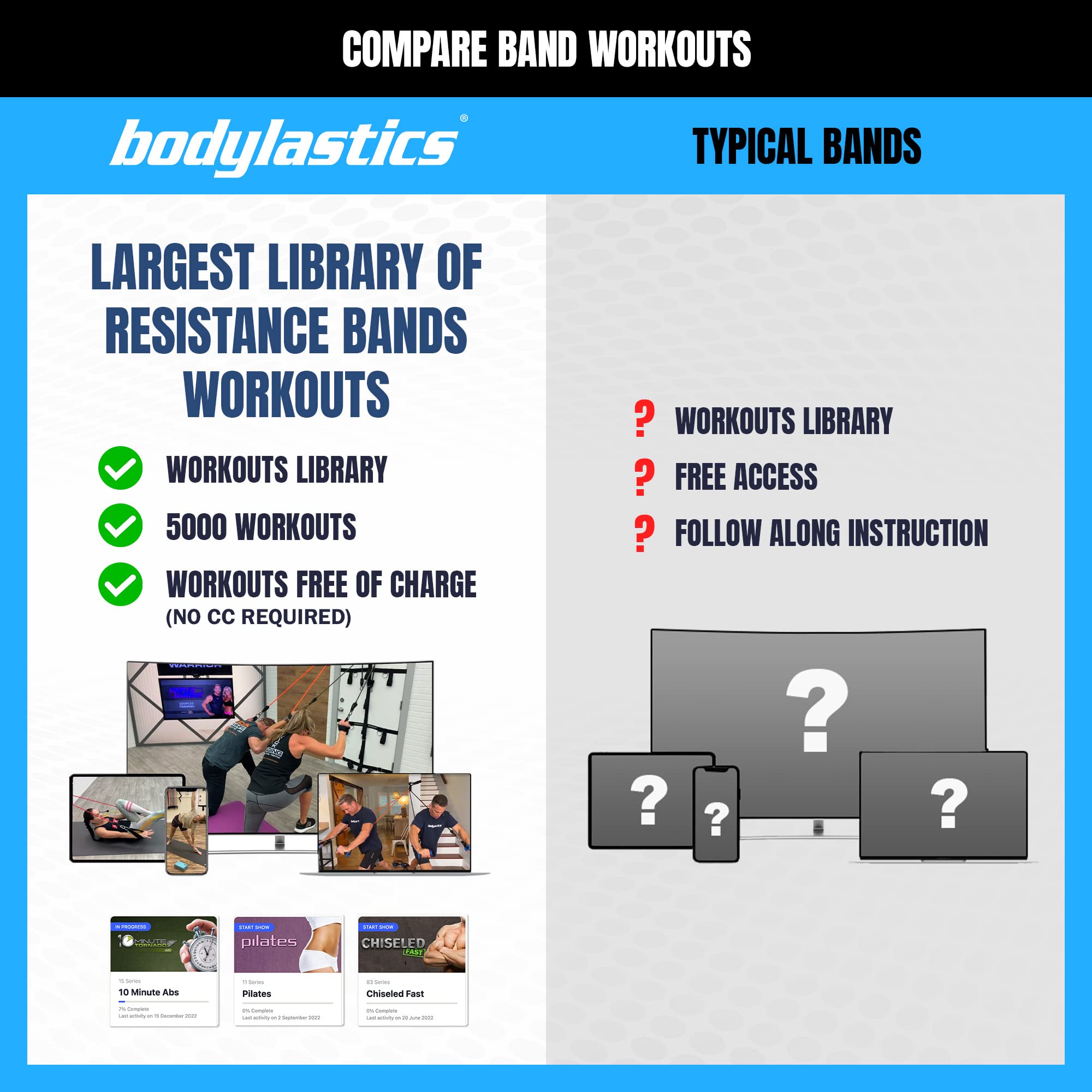 Bodylastics Resistance Band Set with Handles, Ankle Straps & Door Anchor - Heavy Duty Exercise Bands for Home Gym, Strength Training, Physical Therapy - Includes Carry Bag & Patented Snap Reduction Technology - Perfect for Full Body Workouts, Yoga, Pilates and Rehabilitation