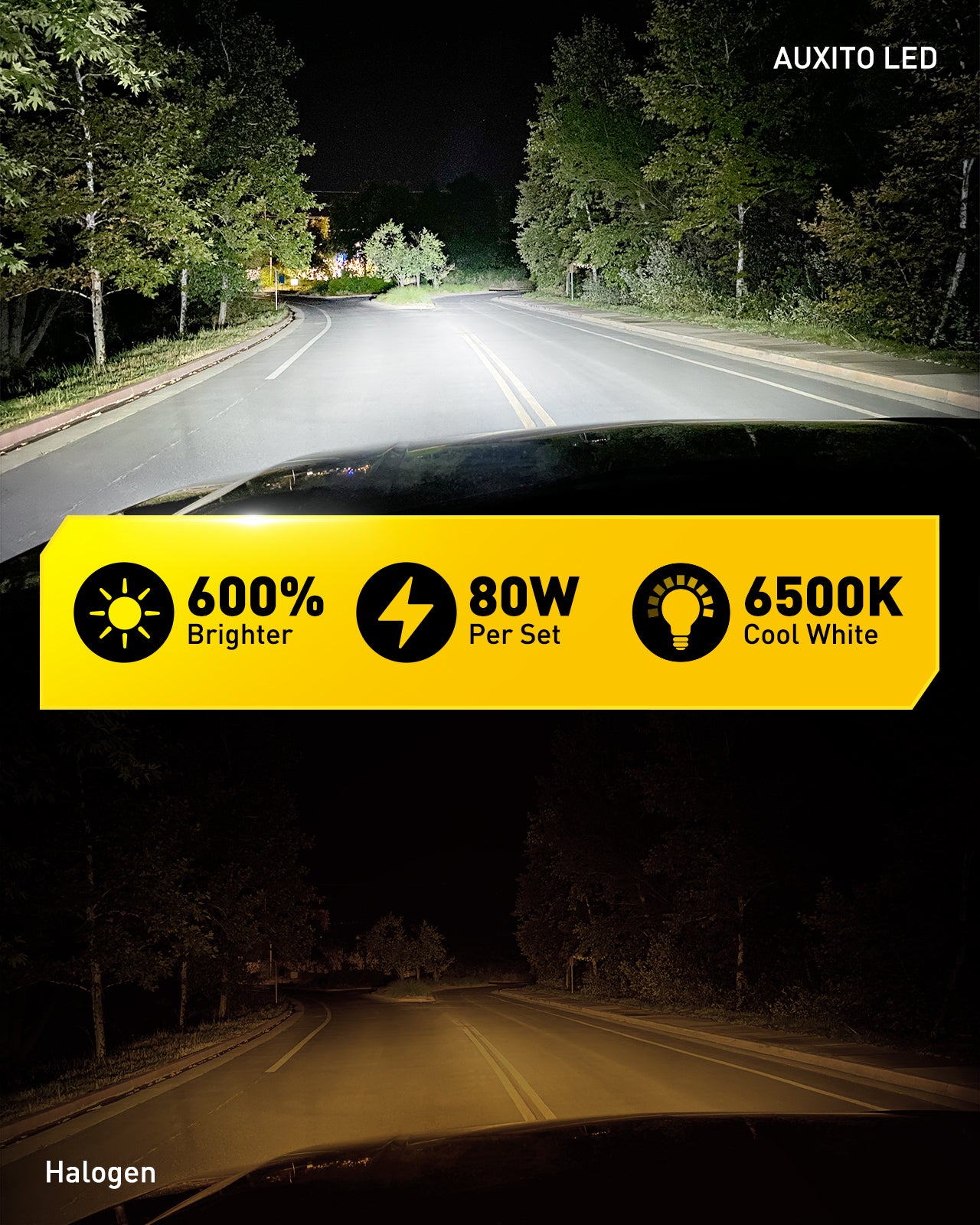 AUXITO M3S H11 LED Headlight Bulbs - H8 H9 Compatible, 18000LM 6500K Cool White, Super Bright for Cars, Trucks, SUVs - Perfect for Night Driving & Off-Road Adventures